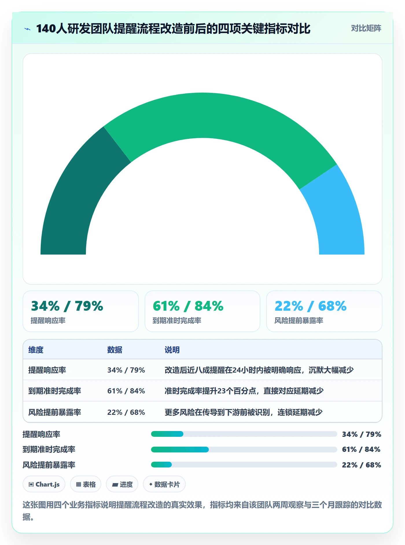任务提醒到期提醒全流程：研发团队流程优化与一文讲清