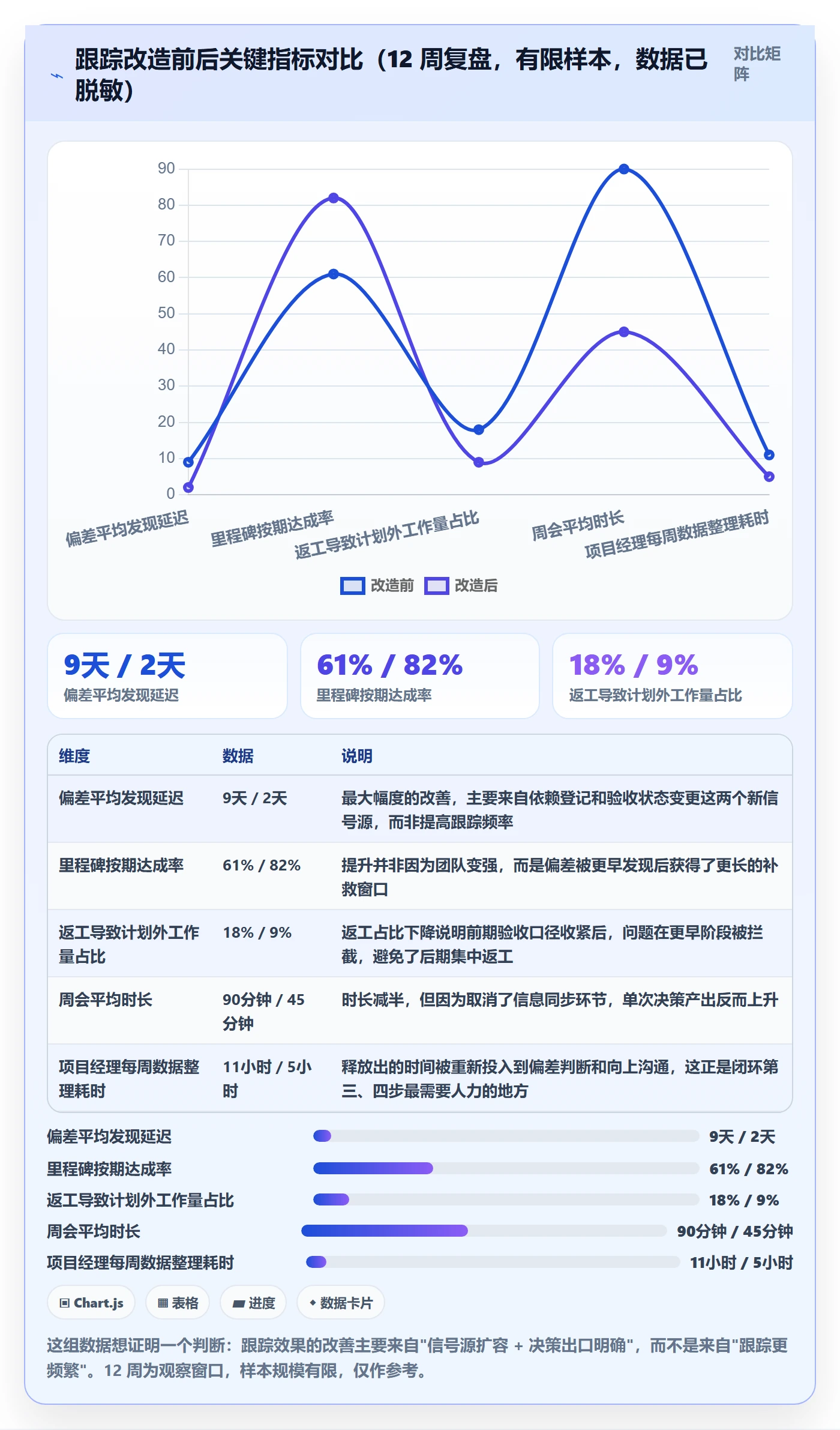 进度跟踪跟踪教程：项目经理落地方案，避坑指南