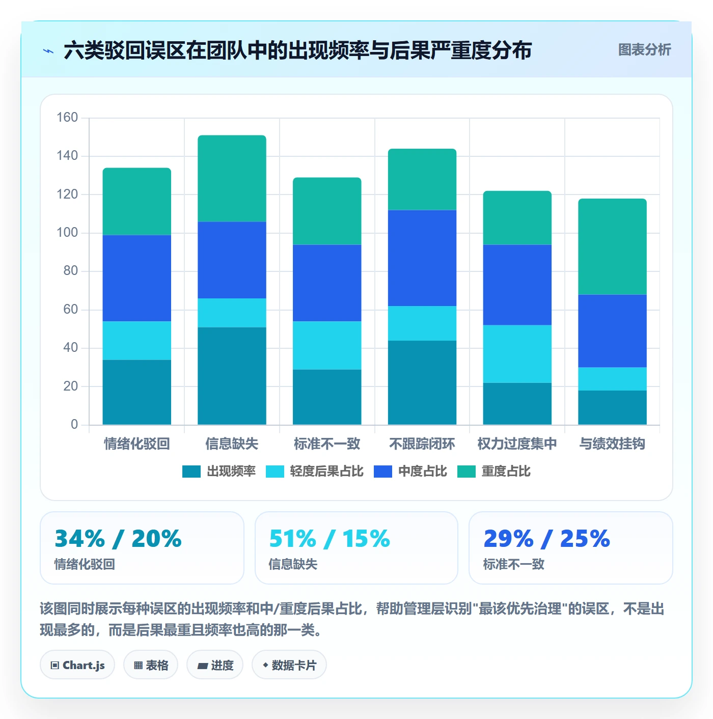 任务验收如何做好驳回?管理层实操方法与操作步骤