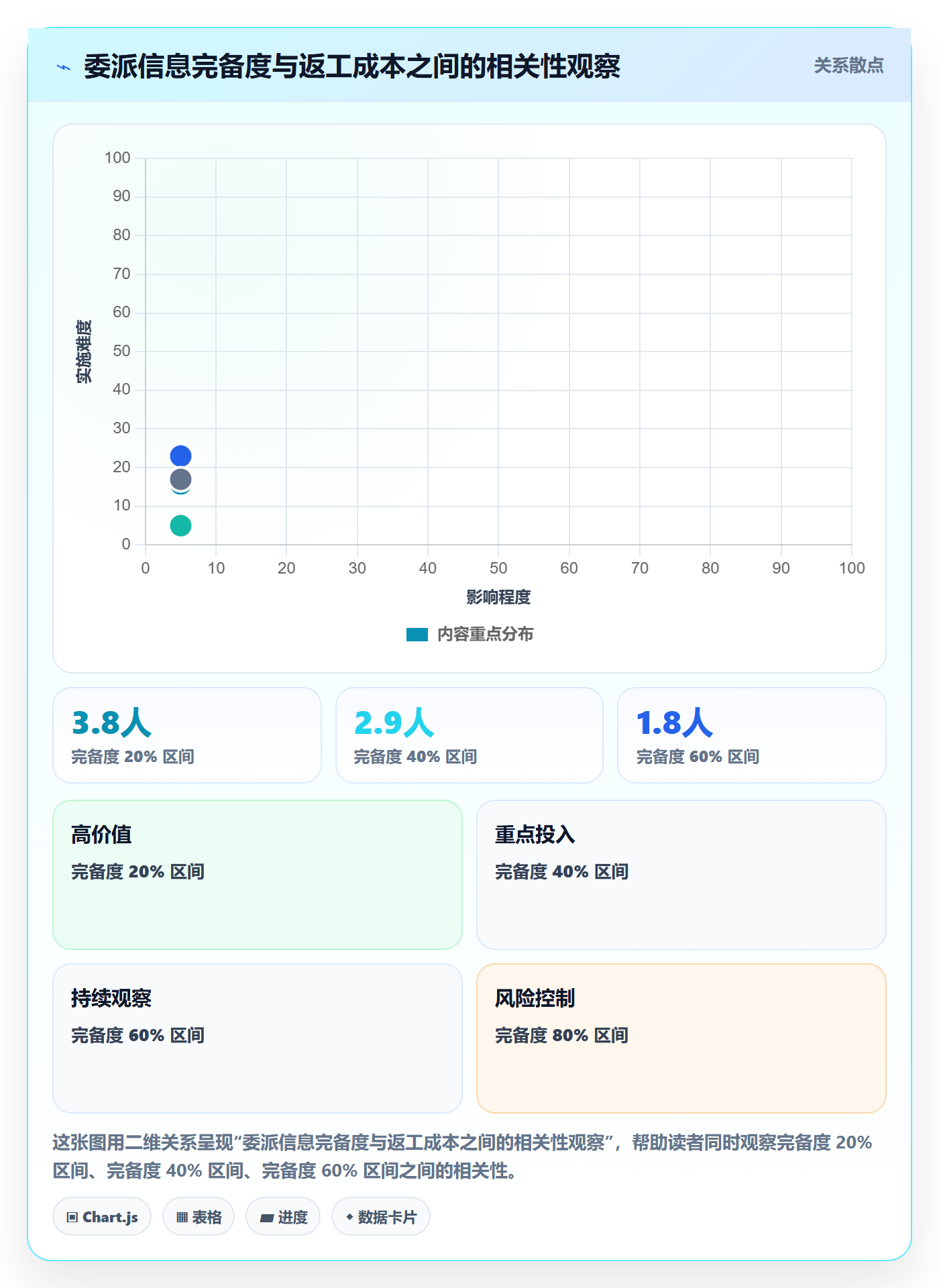 委派最佳实践:项目负责人任务分派入门指南,常见问题