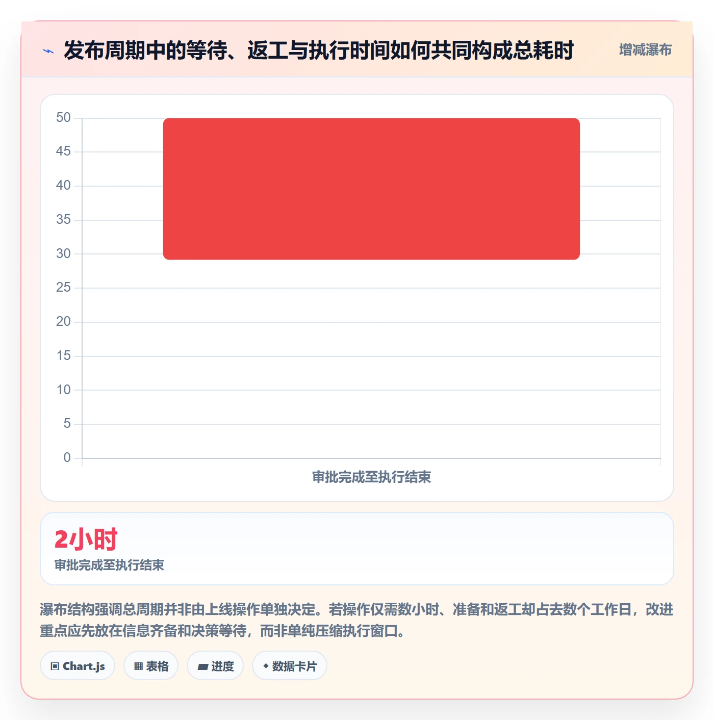 发布记录实操方法：跨部门团队提升发布管理效率的数据分析方法与模板