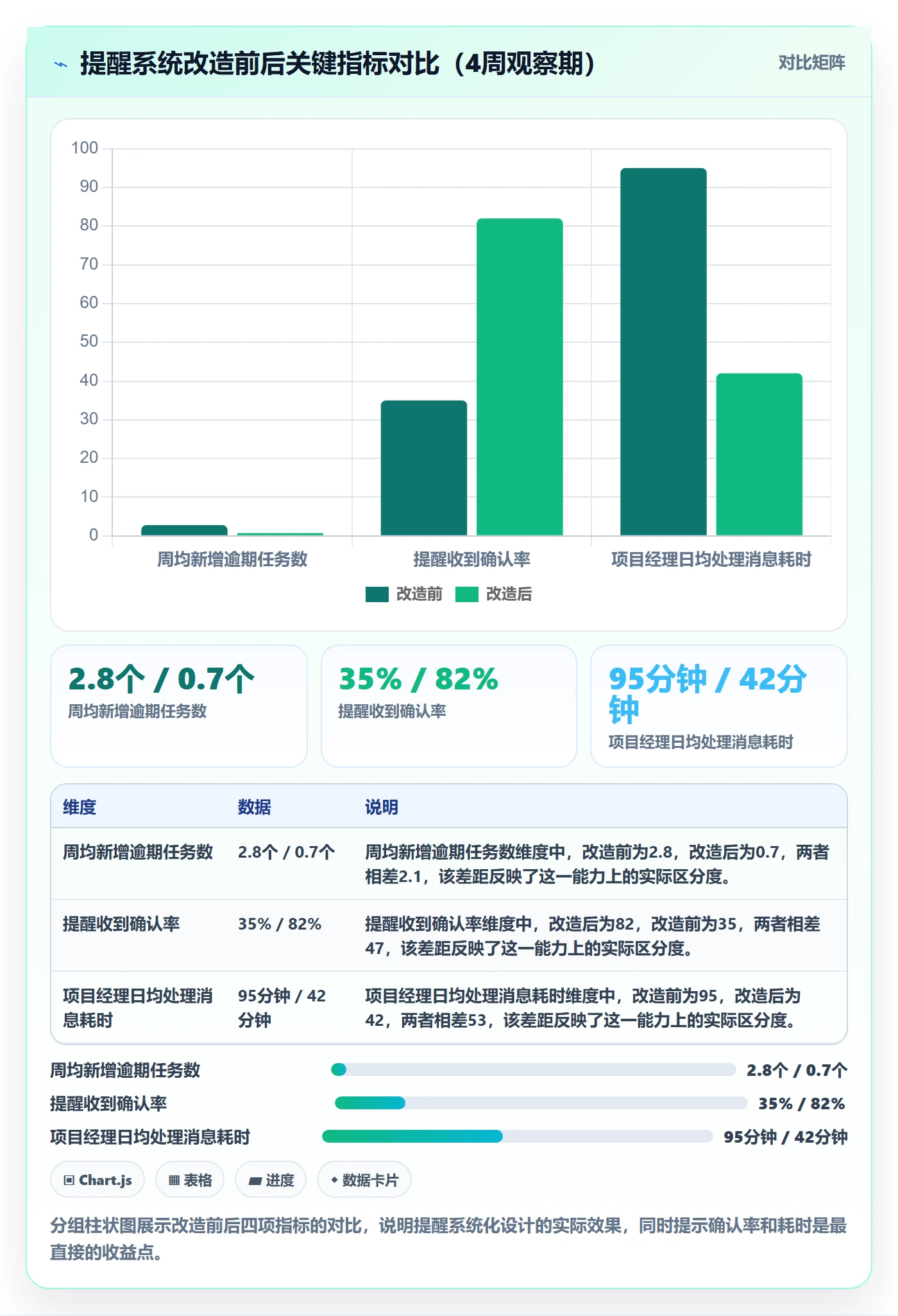 消息通知实操方法:项目经理提升任务提醒效率的落地方案方法与模板