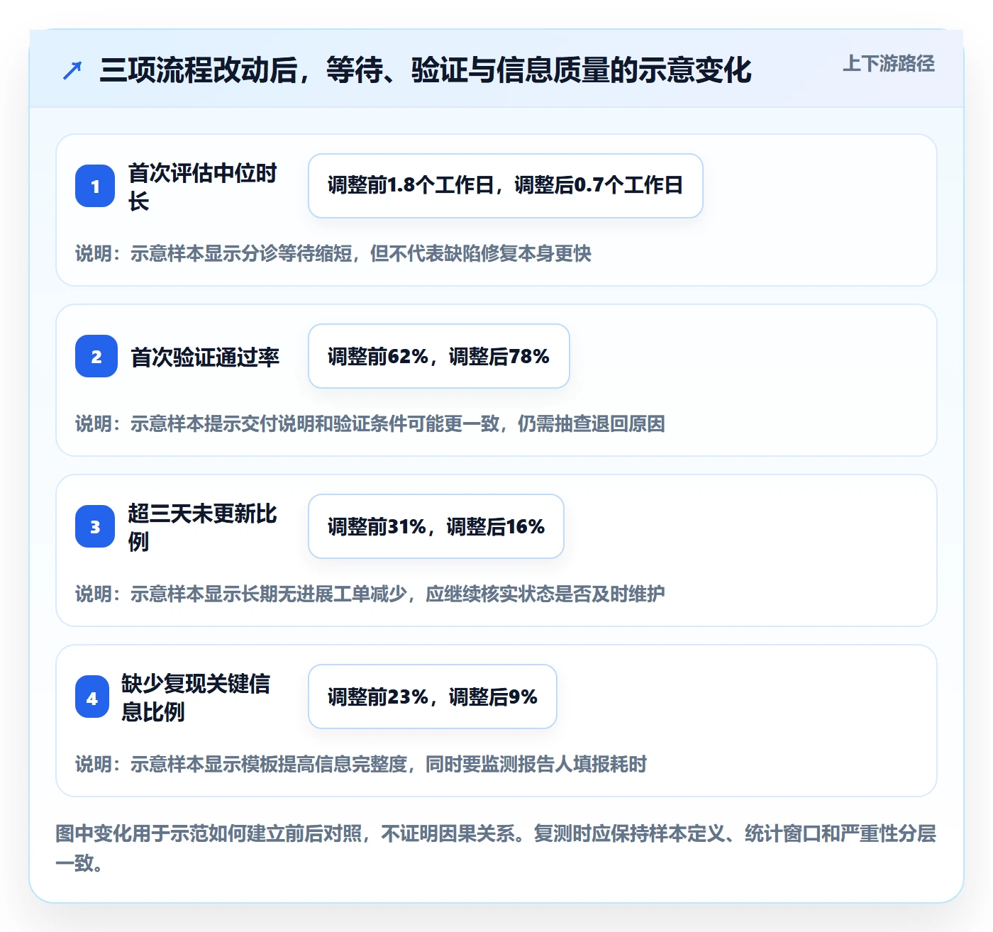 问题怎么做?项目经理流程优化:Bug / 缺陷从0到1