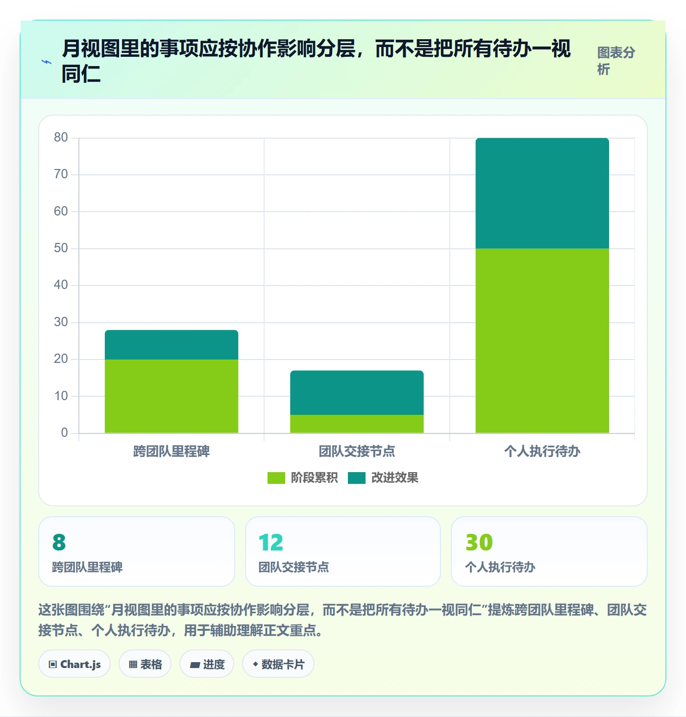 日历视图如何做好月视图?产品经理协同管理与操作步骤