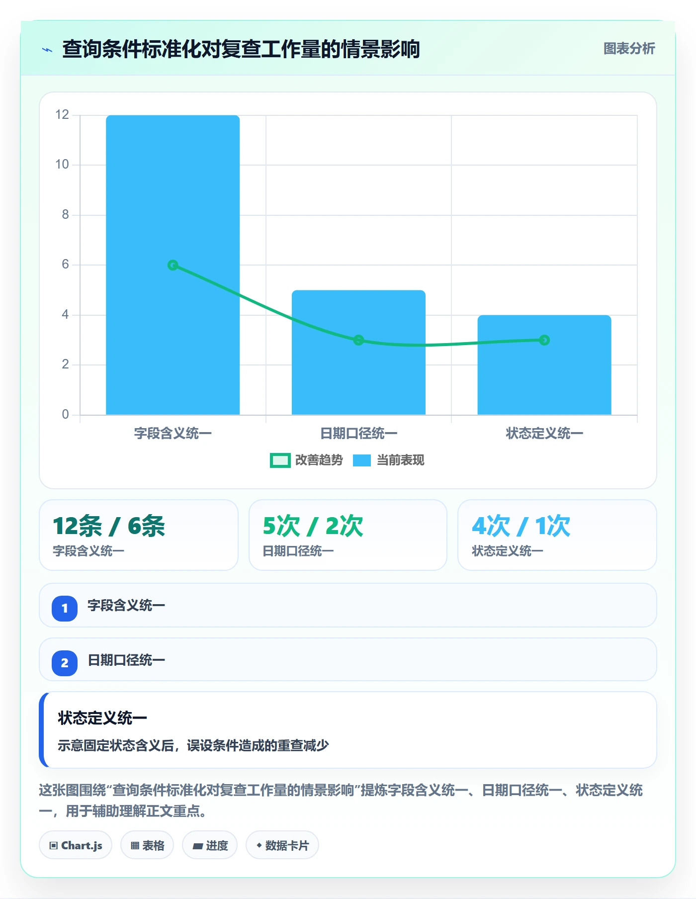 列表视图搜索教程:项目负责人效率提升,避坑指南