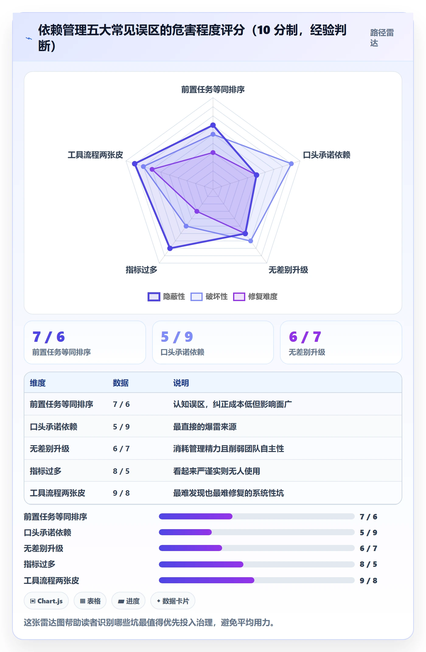 前置任务流程与规范:研发团队任务依赖最佳实践关键指标