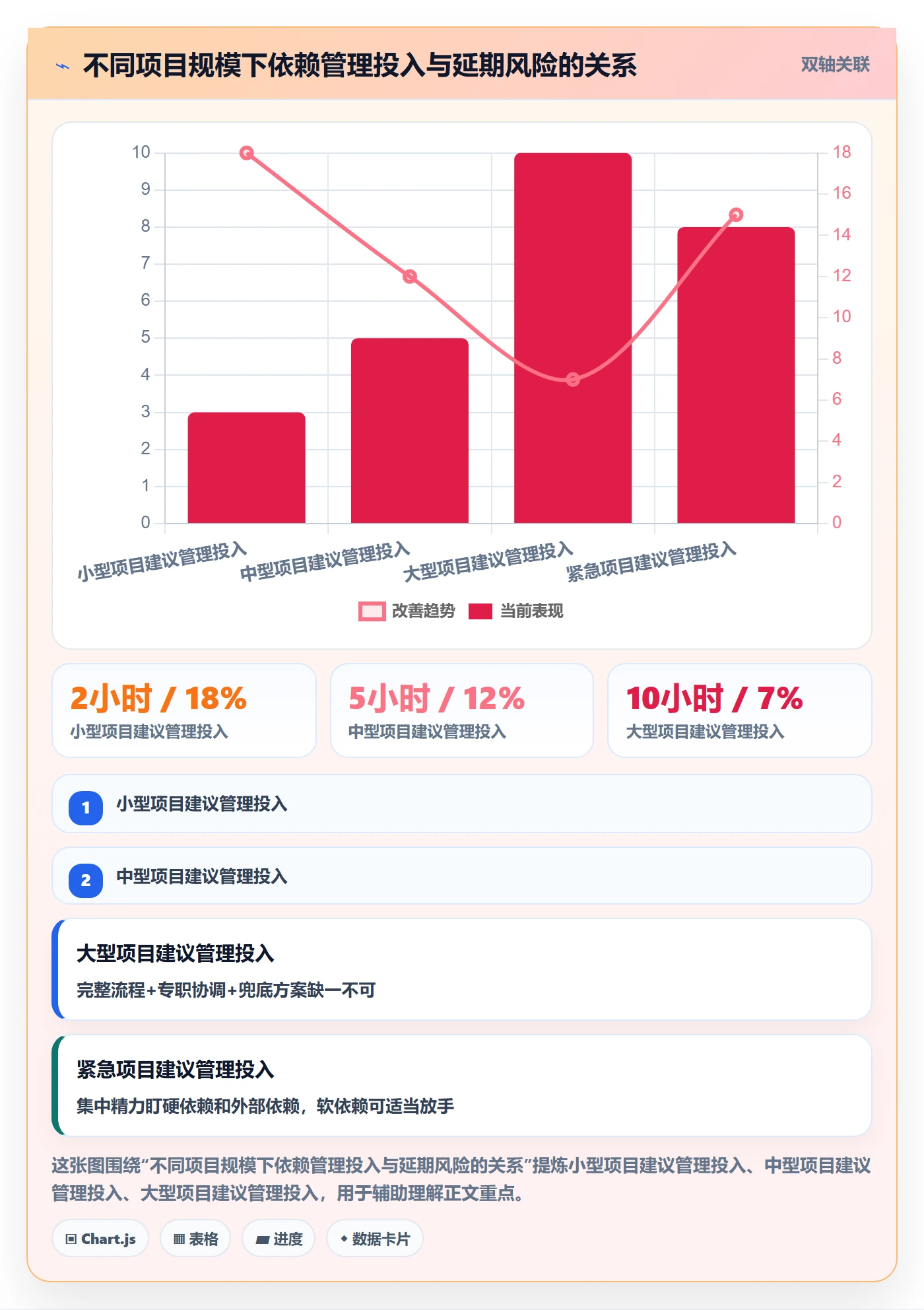 依赖关系管理指南:产品经理如何做好任务依赖,落地方案全流程