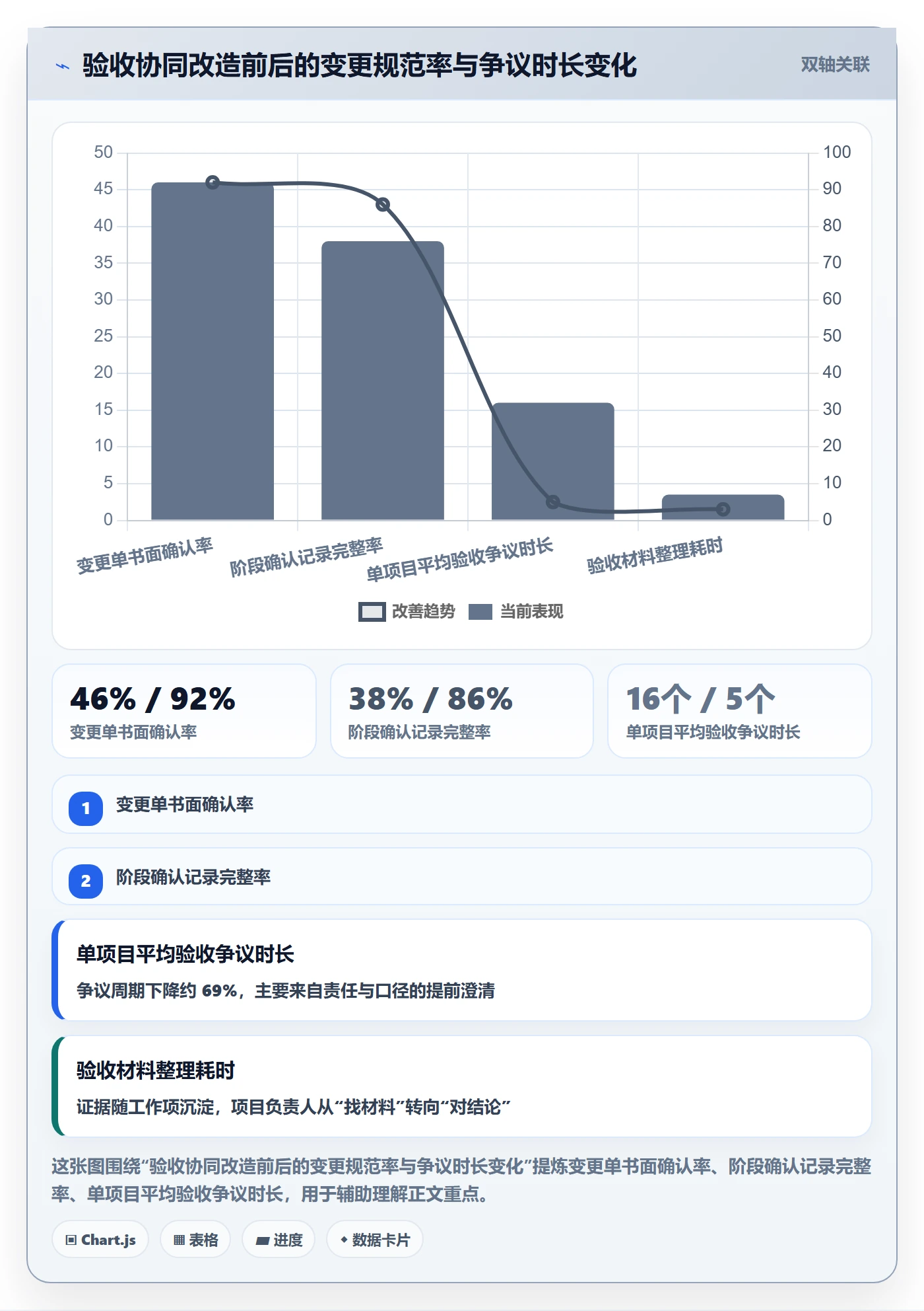 项目目标验收标准全流程:项目负责人协同管理与一文讲清