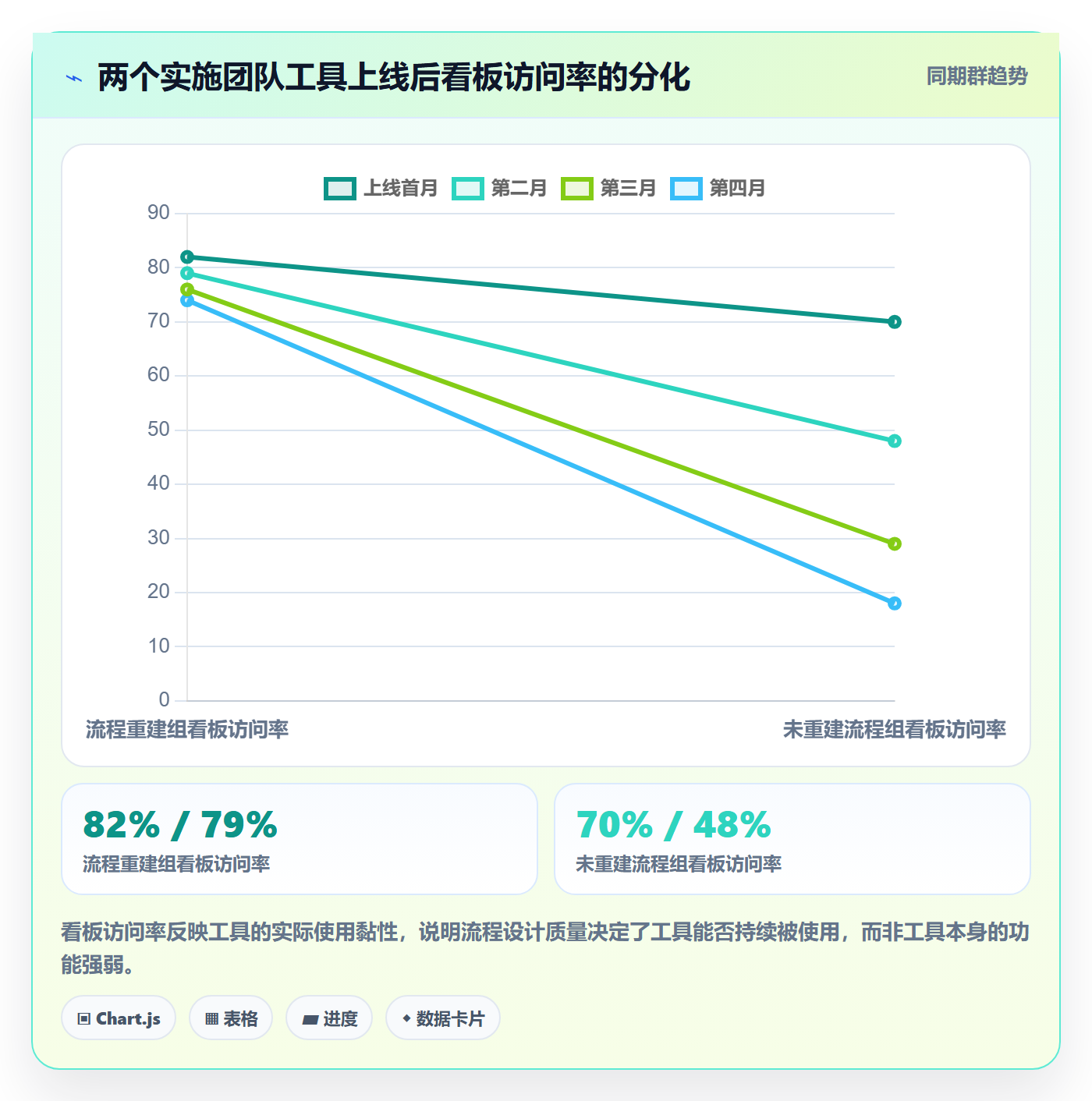 项目目标流程与规范:实施团队项目目标实操方法关键指标