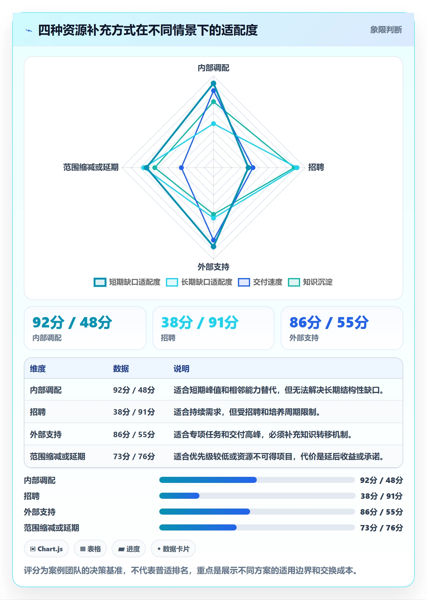 资源负载落地方案:PMO开展人力资源计划的落地方案案例解析