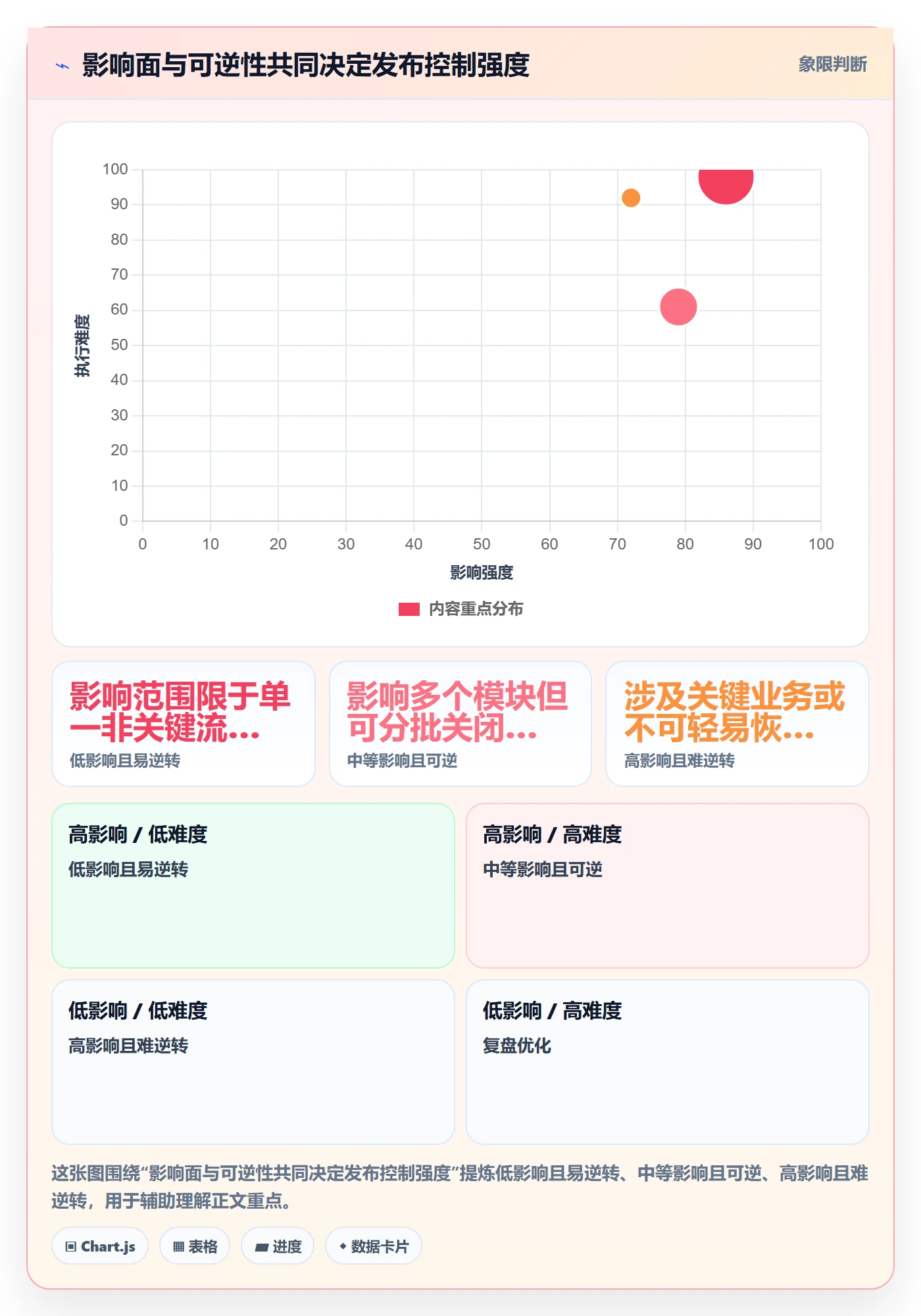 发布流程与规范:跨部门团队发布管理实操方法关键指标