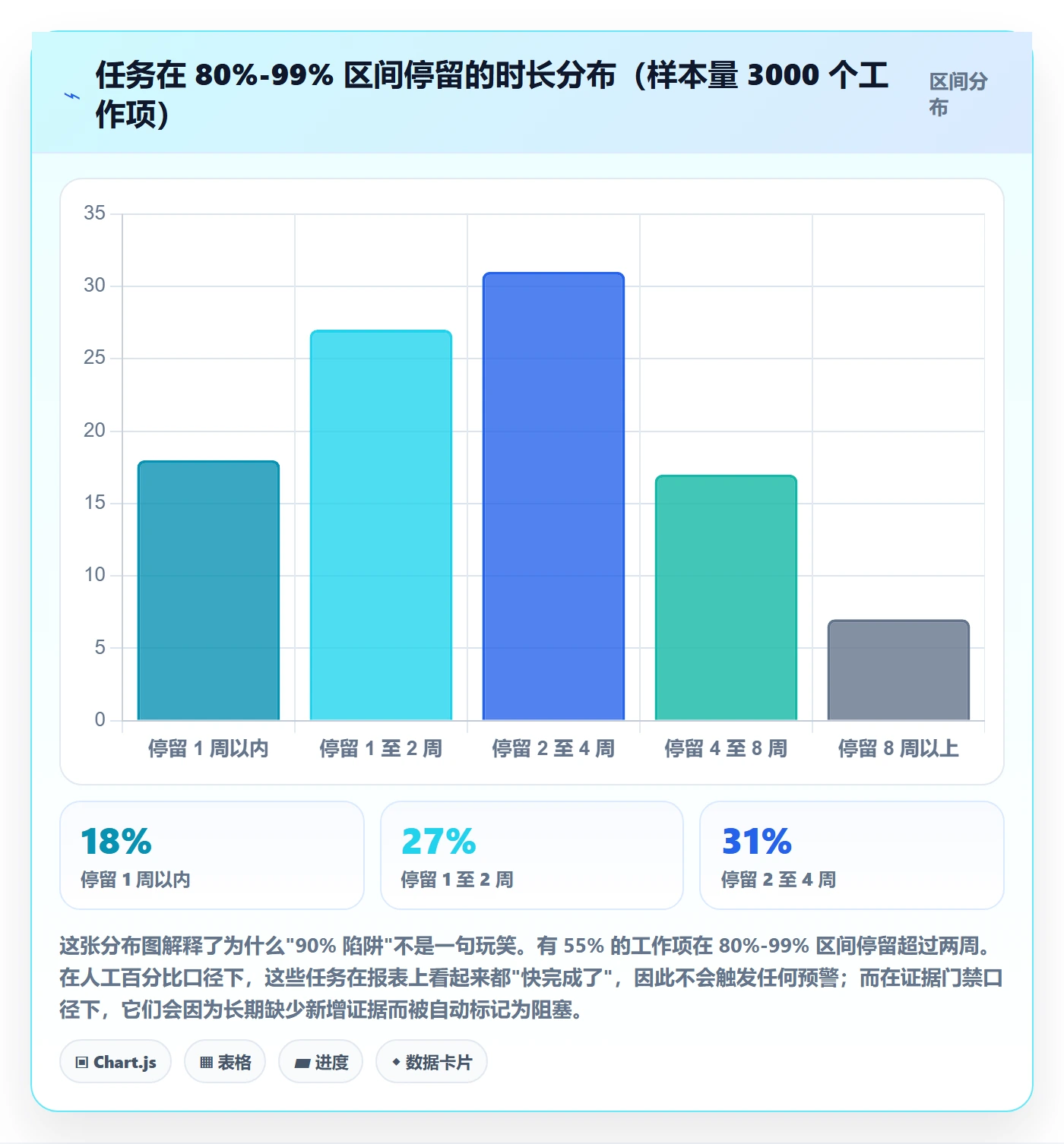 完成度流程与规范:企业管理者任务属性实操方法关键指标