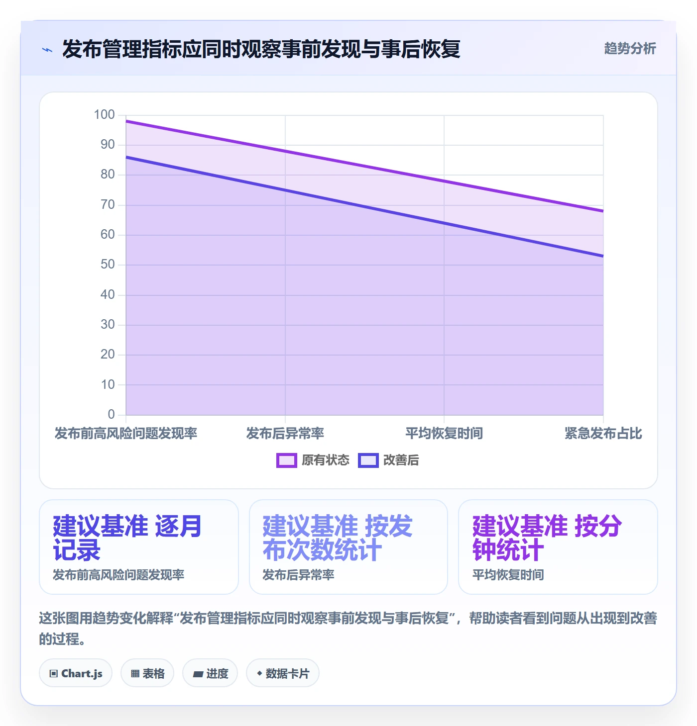 发布检查管理指南:项目负责人如何做好发布管理,效率提升全流程