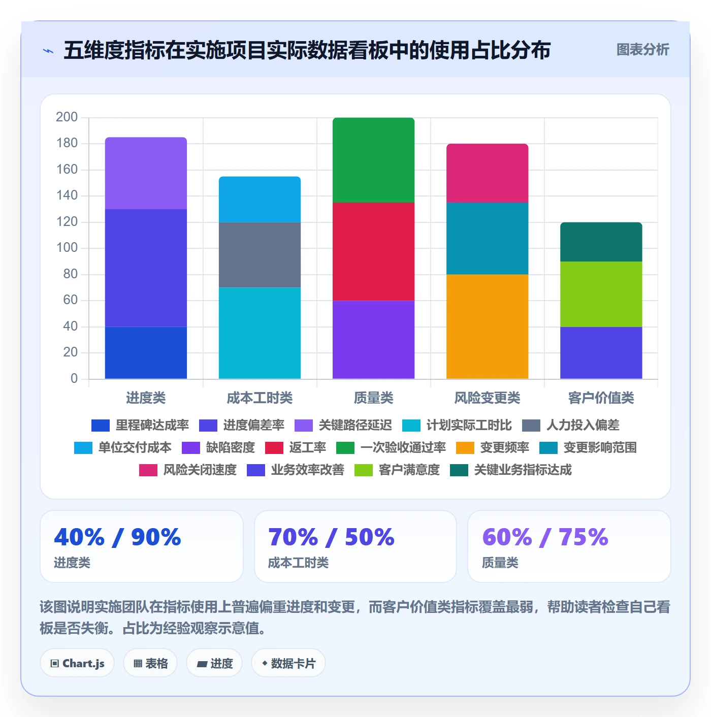 项目目标目标对齐全流程:实施团队数据分析与一文讲清