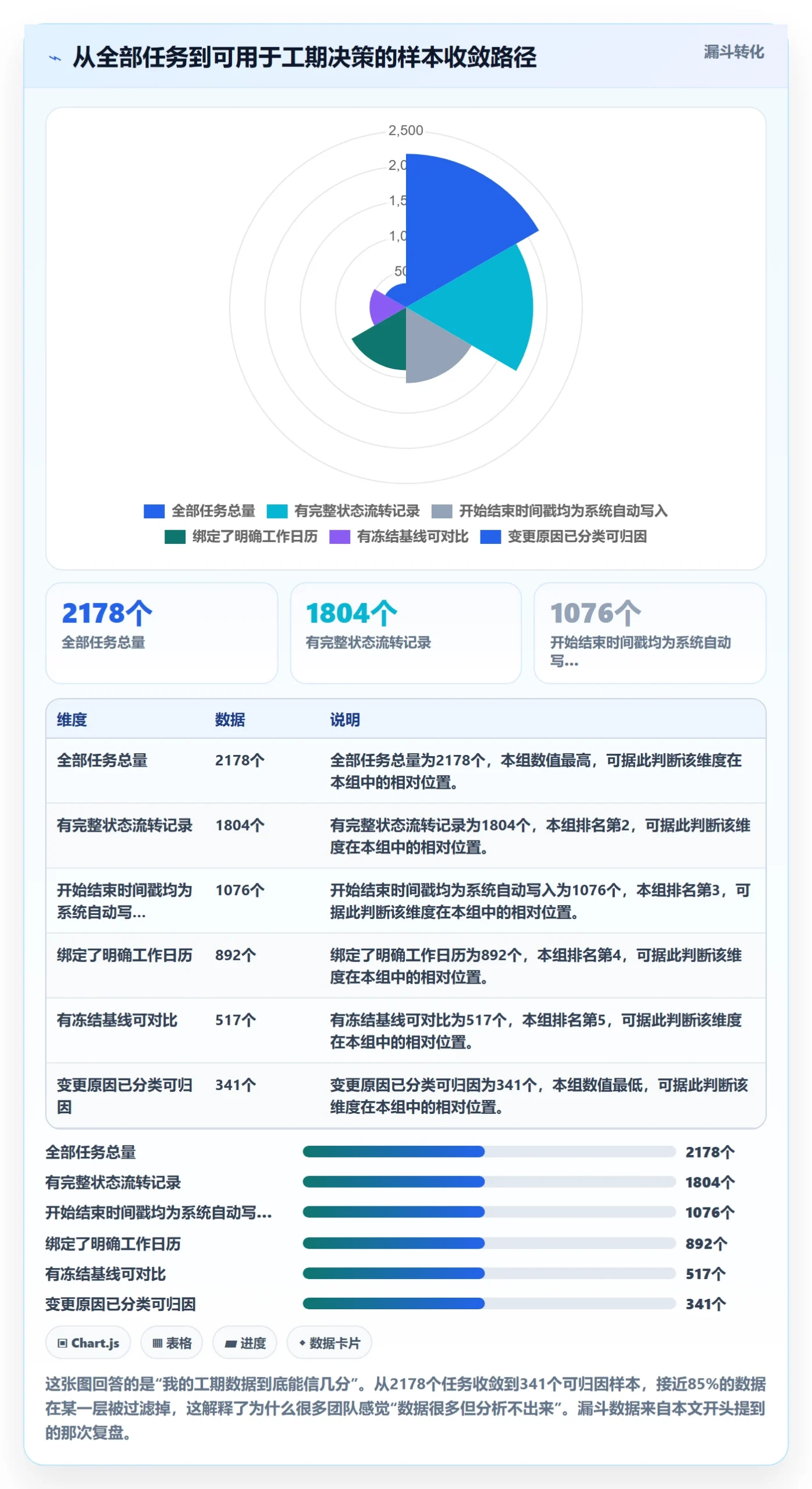 任务属性如何做好实际工期?项目负责人实操方法与操作步骤