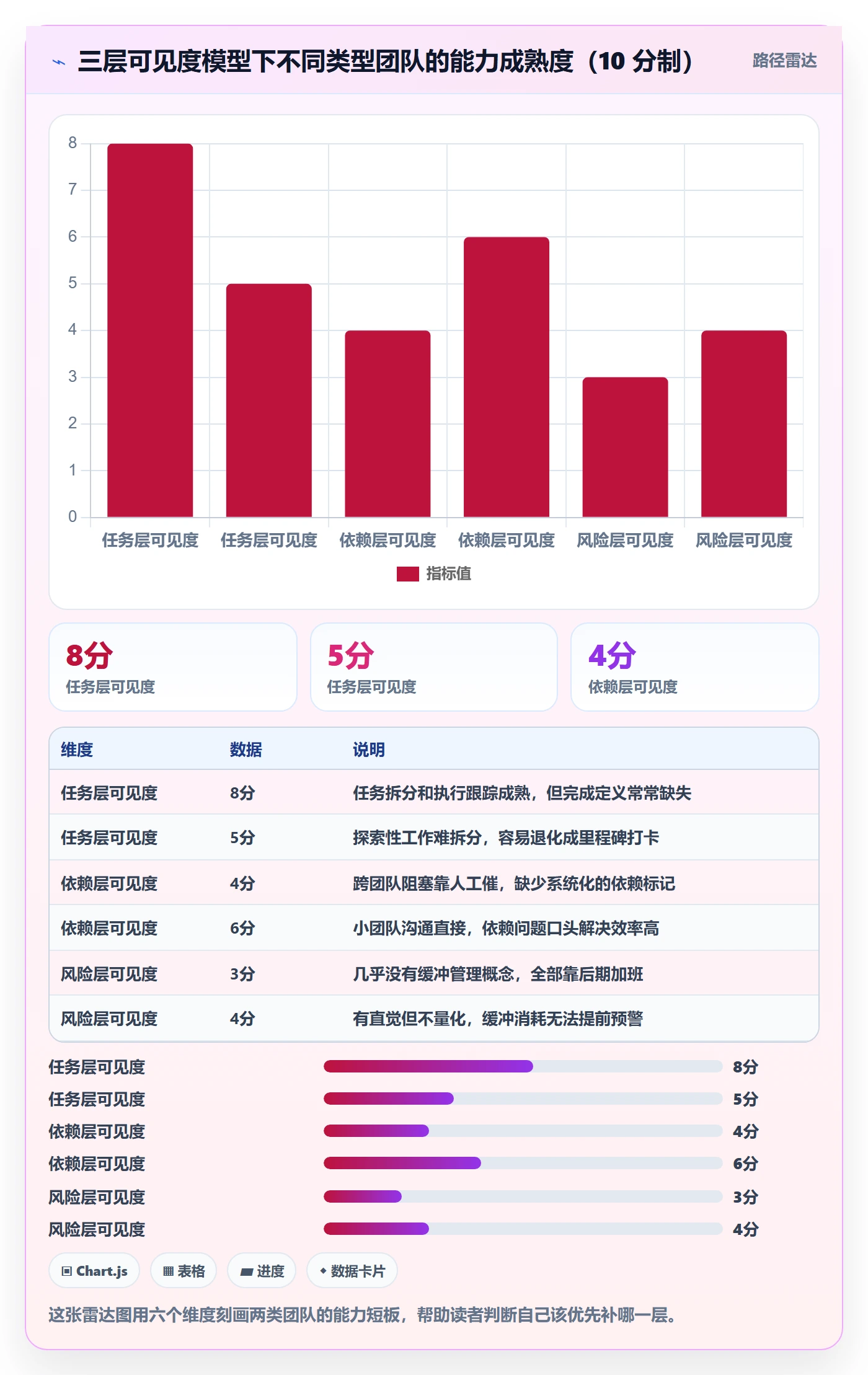 进度管理项目进度教程:产品经理效率提升,避坑指南
