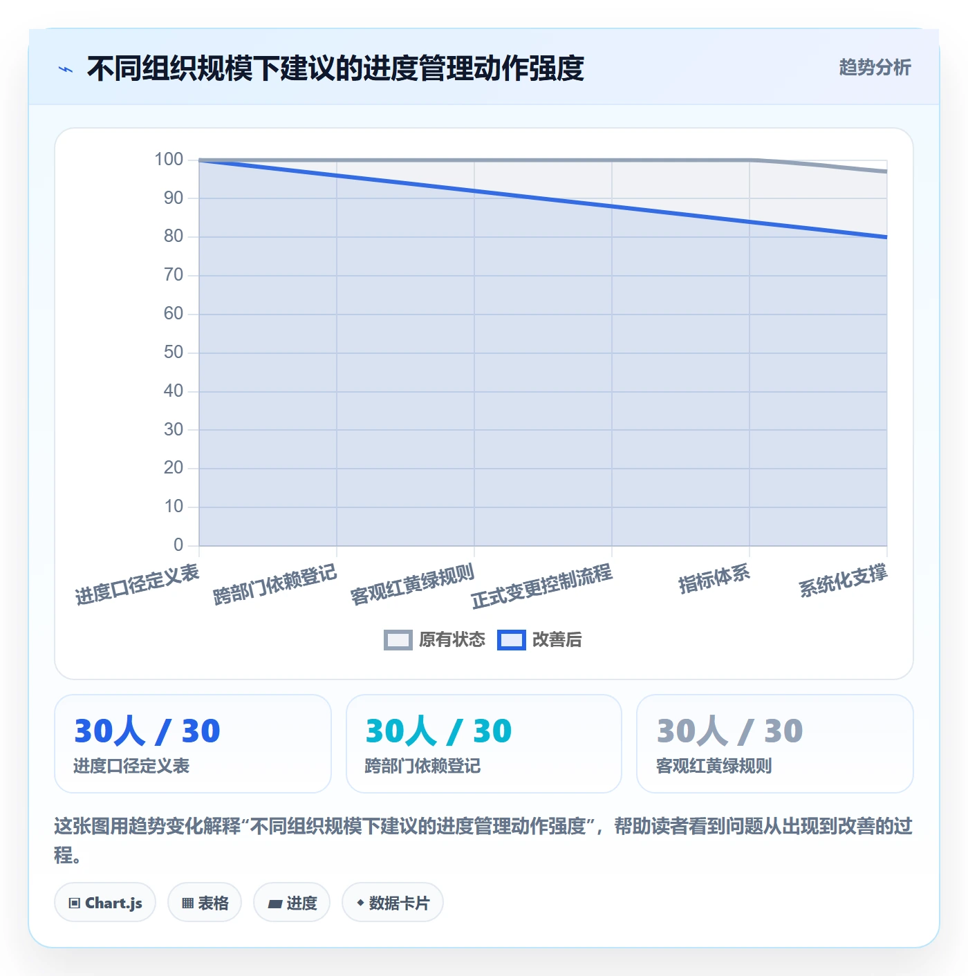 项目进度流程与规范:项目负责人进度管理协同管理关键指标
