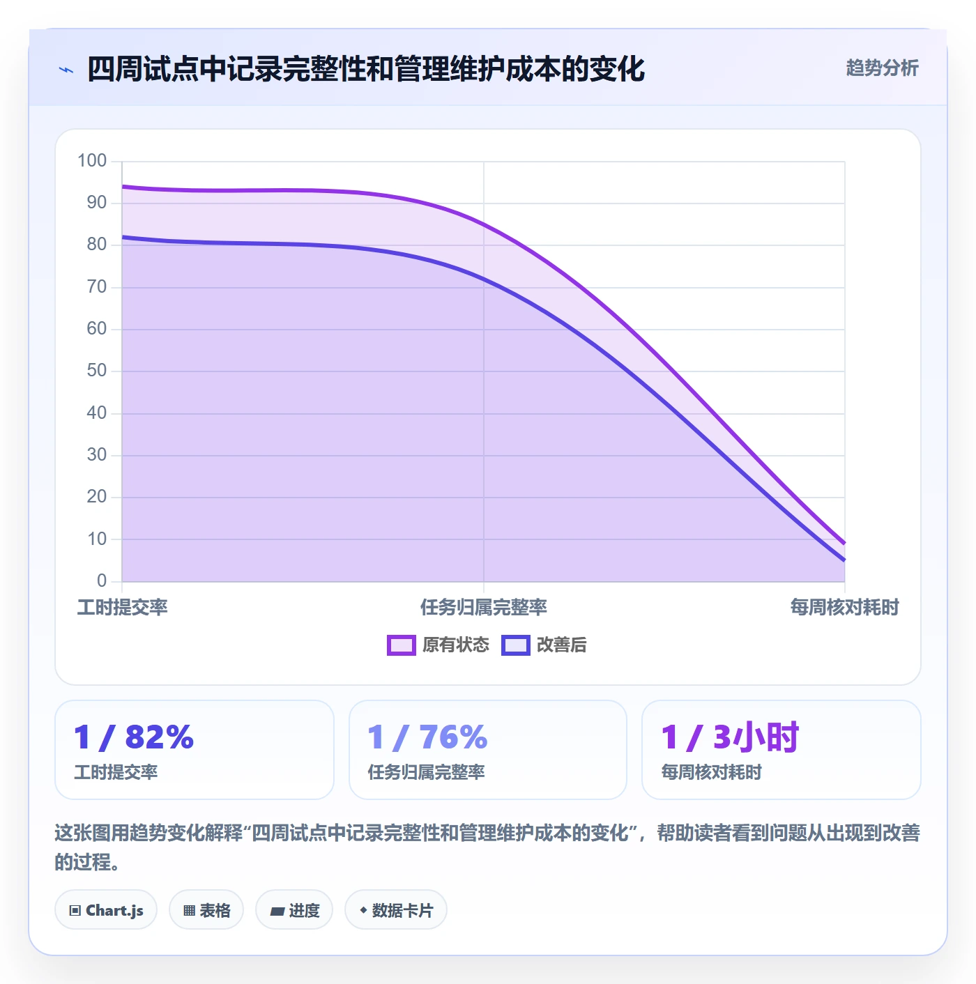 工时怎么做？项目负责人实操方法：工时管理从0到1
