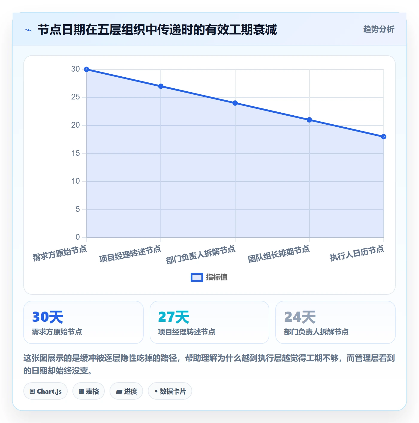 节点日期流程与规范：跨部门团队里程碑风险控制关键指标