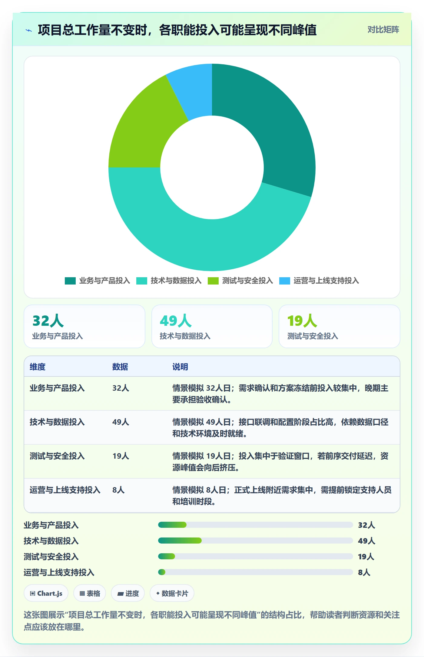 人力资源计划如何做好工作量?跨部门团队实操方法与操作步骤
