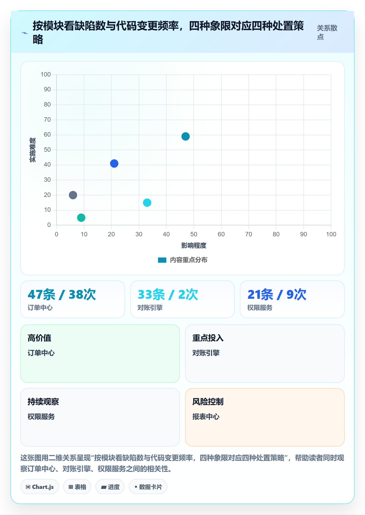 Bug / 缺陷Bug教程:项目负责人实操方法,避坑指南