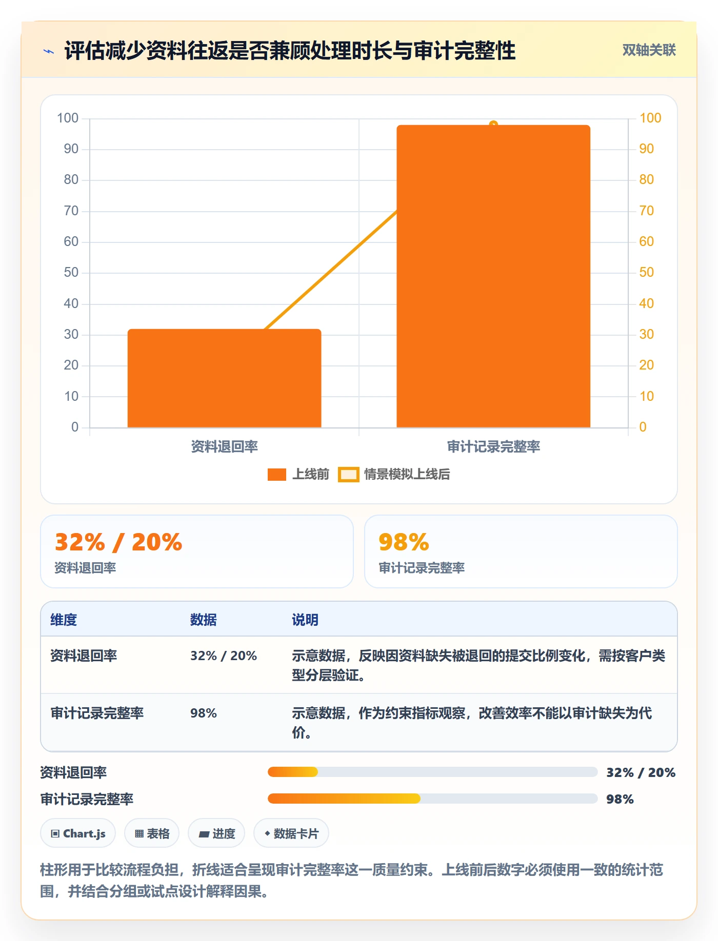 敏捷项目如何做好Backlog？跨部门团队效率提升与操作步骤