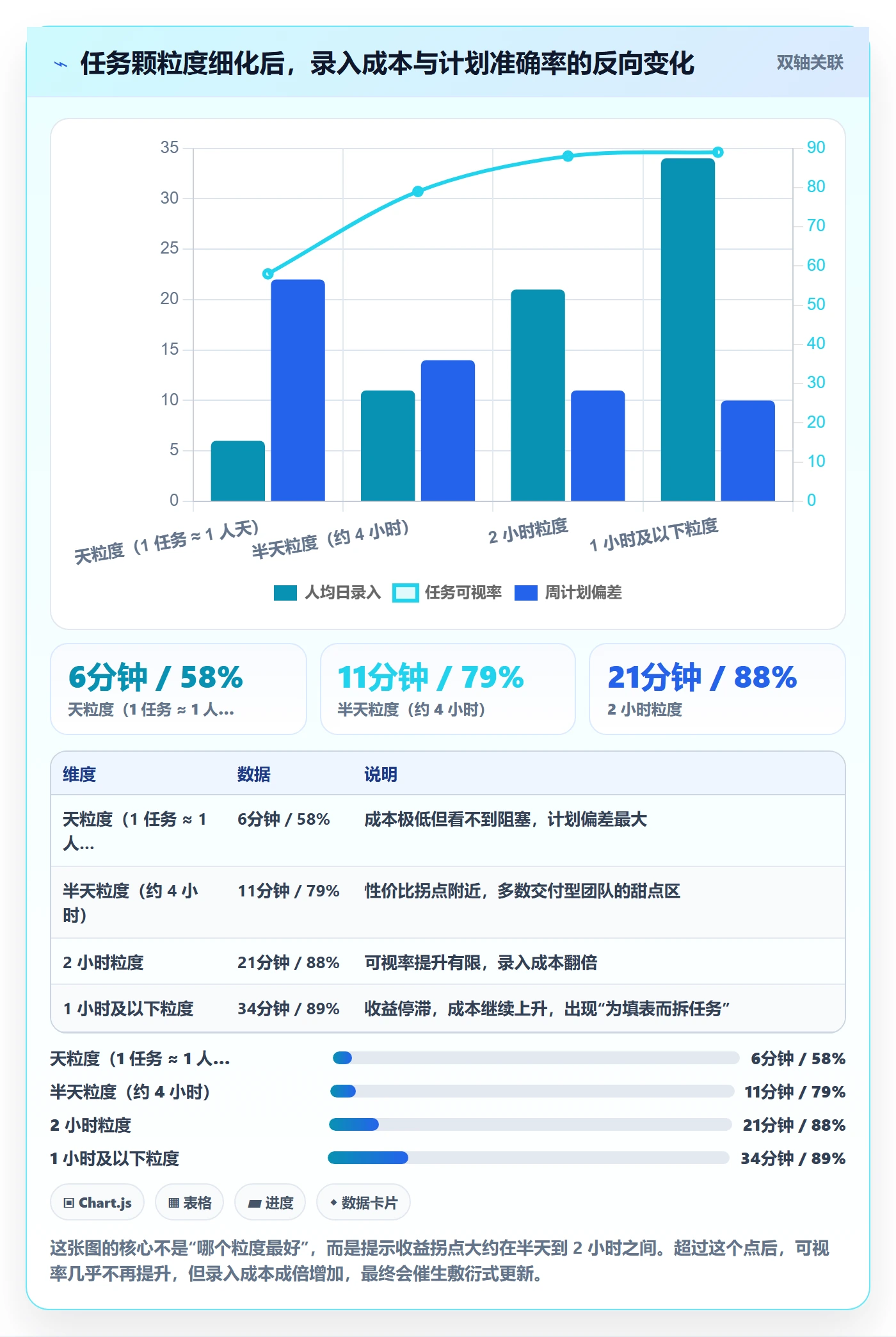 任务最佳实践:实施团队任务管理落地方案,常见问题