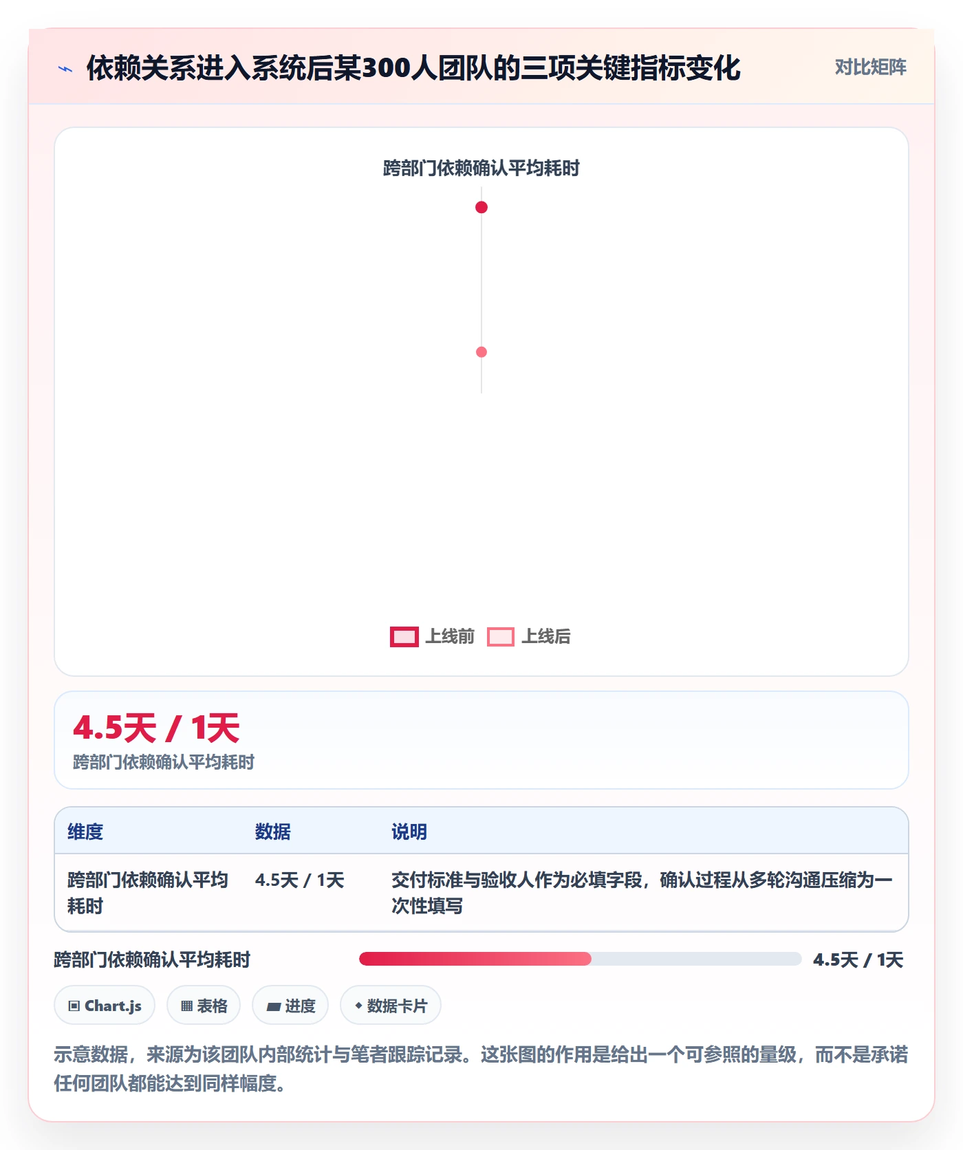 前置任务落地方案:企业管理者开展任务依赖的风险控制案例解析