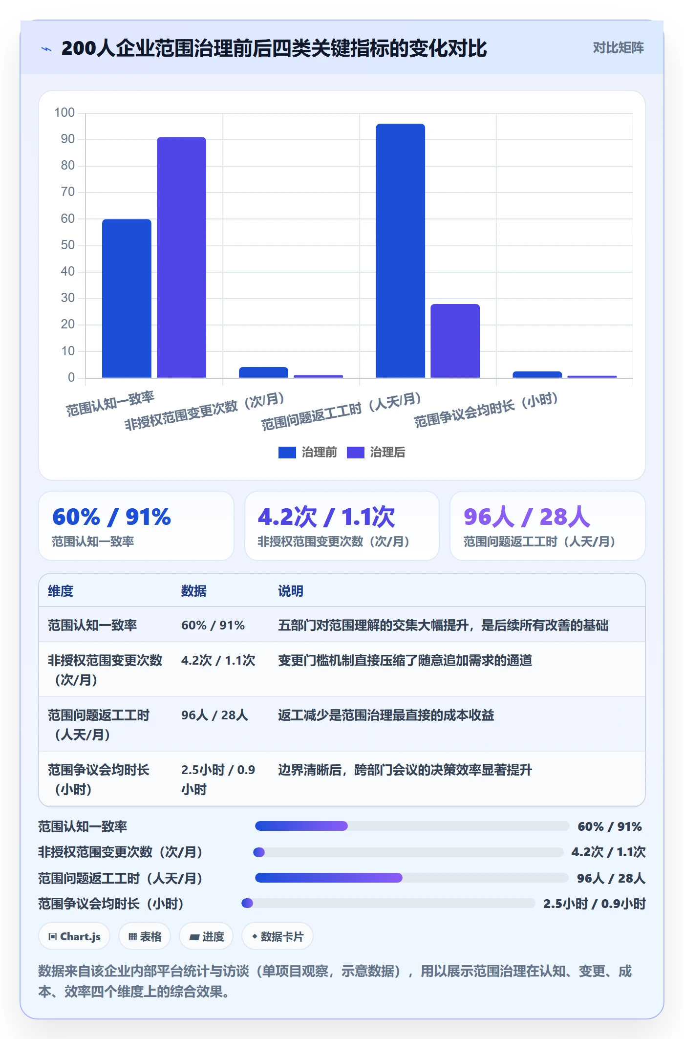 范围定义最佳实践:跨部门团队项目范围最佳实践,常见问题