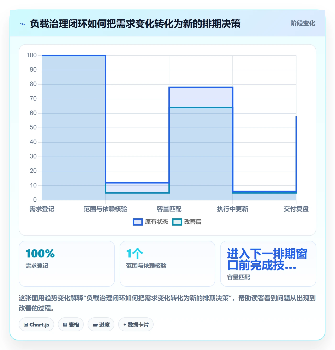 超负荷最佳实践:实施团队资源负载入门指南,常见问题