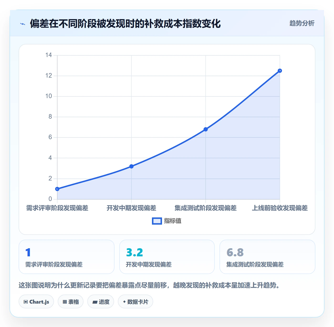 更新记录管理指南：产品经理如何做好进度跟踪，数据分析全流程