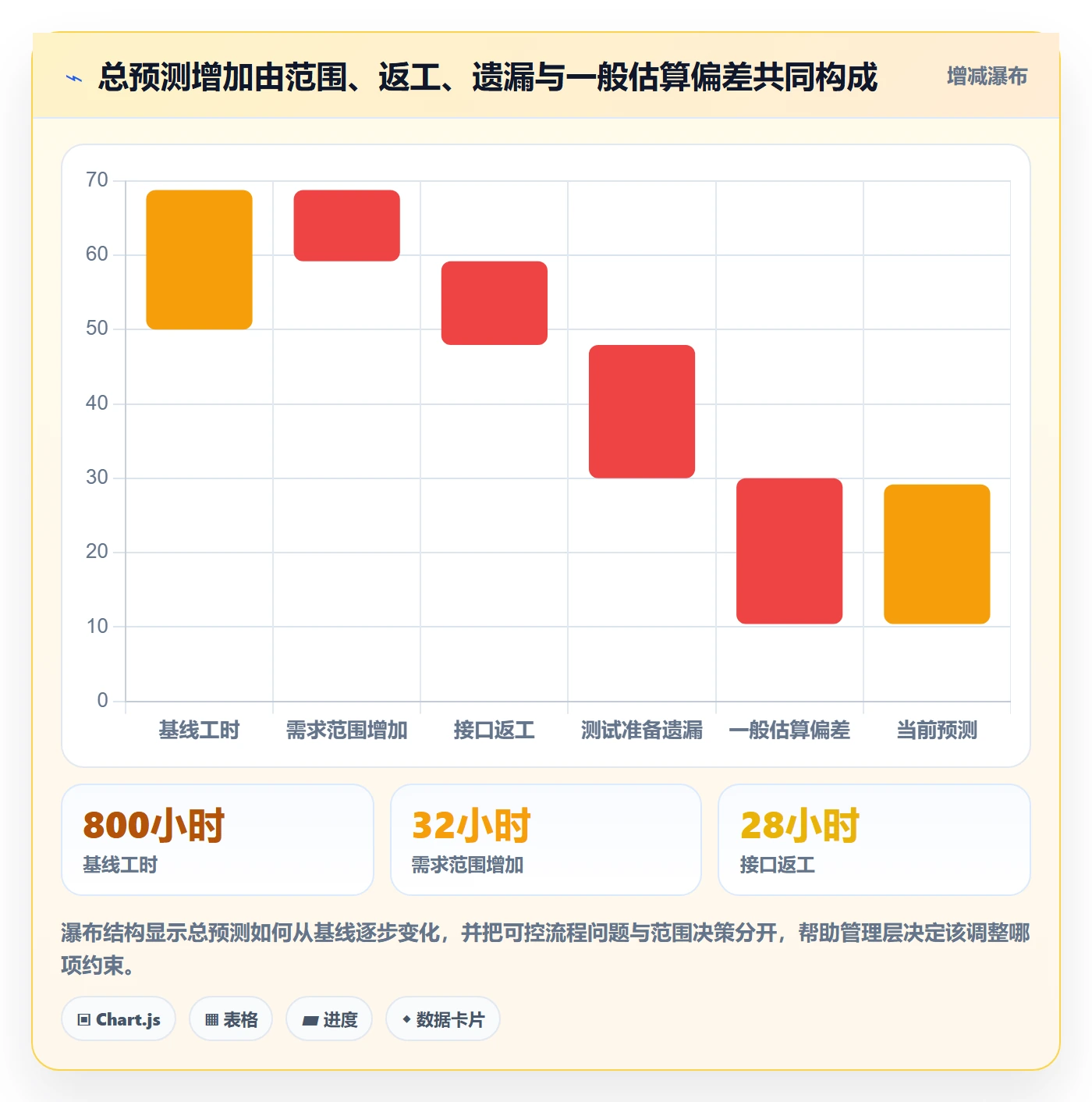 工时管理如何做好计划工时?管理层风险控制与操作步骤