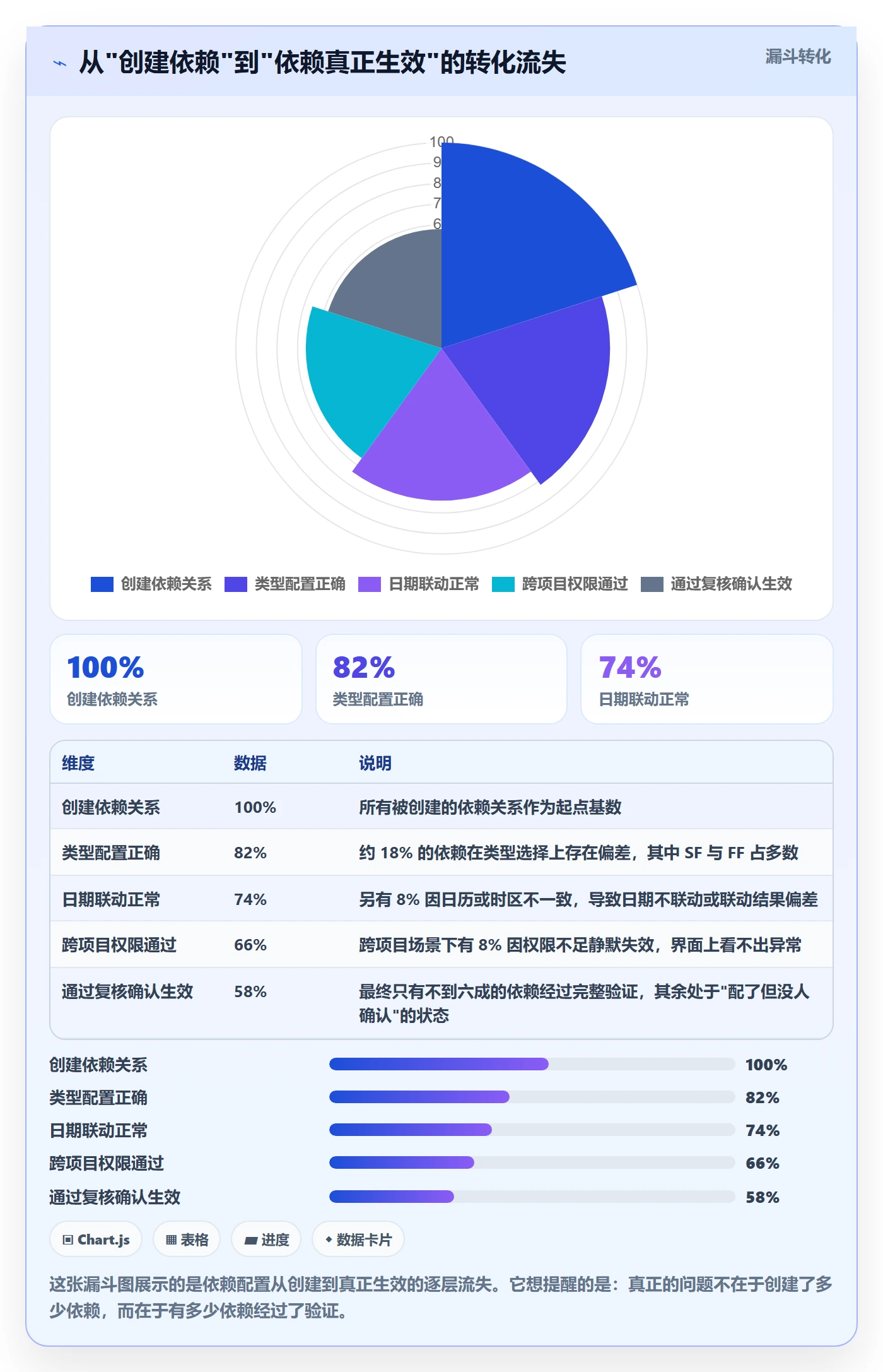 任务依赖SF教程:项目成员入门指南,避坑指南