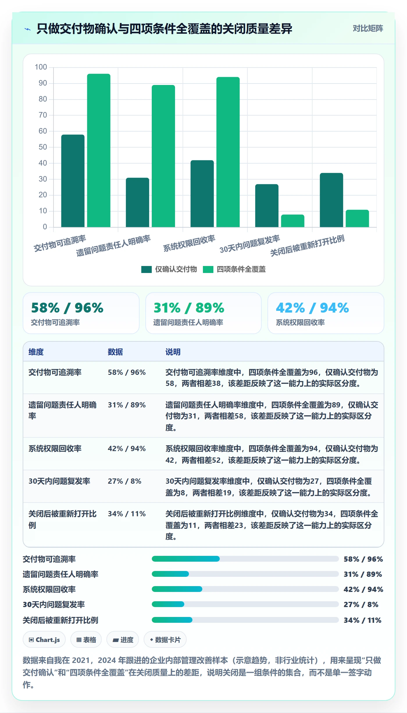 关闭最佳实践：企业管理者任务执行实操方法，常见问题