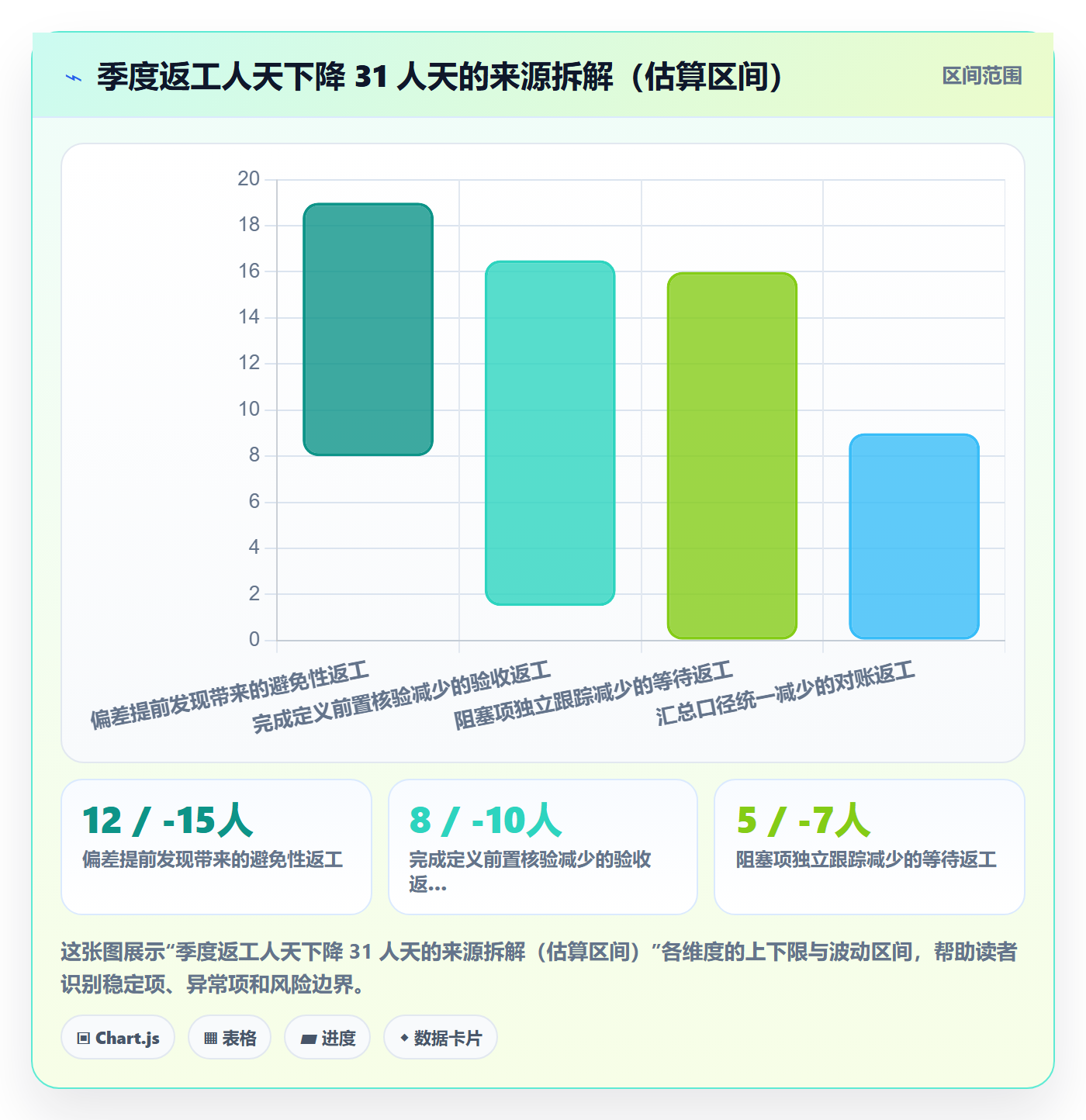 进度更新最佳实践：实施团队进度管理最佳实践，常见问题