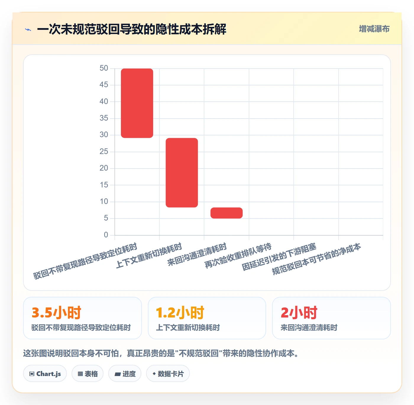驳回管理指南：项目经理如何做好任务验收，风险控制全流程
