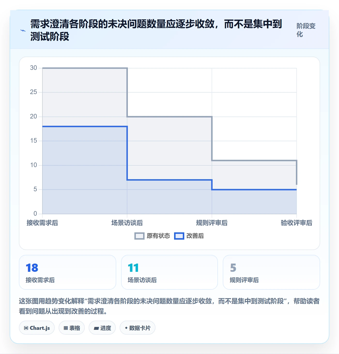 产品需求PRD教程：项目经理入门指南，避坑指南
