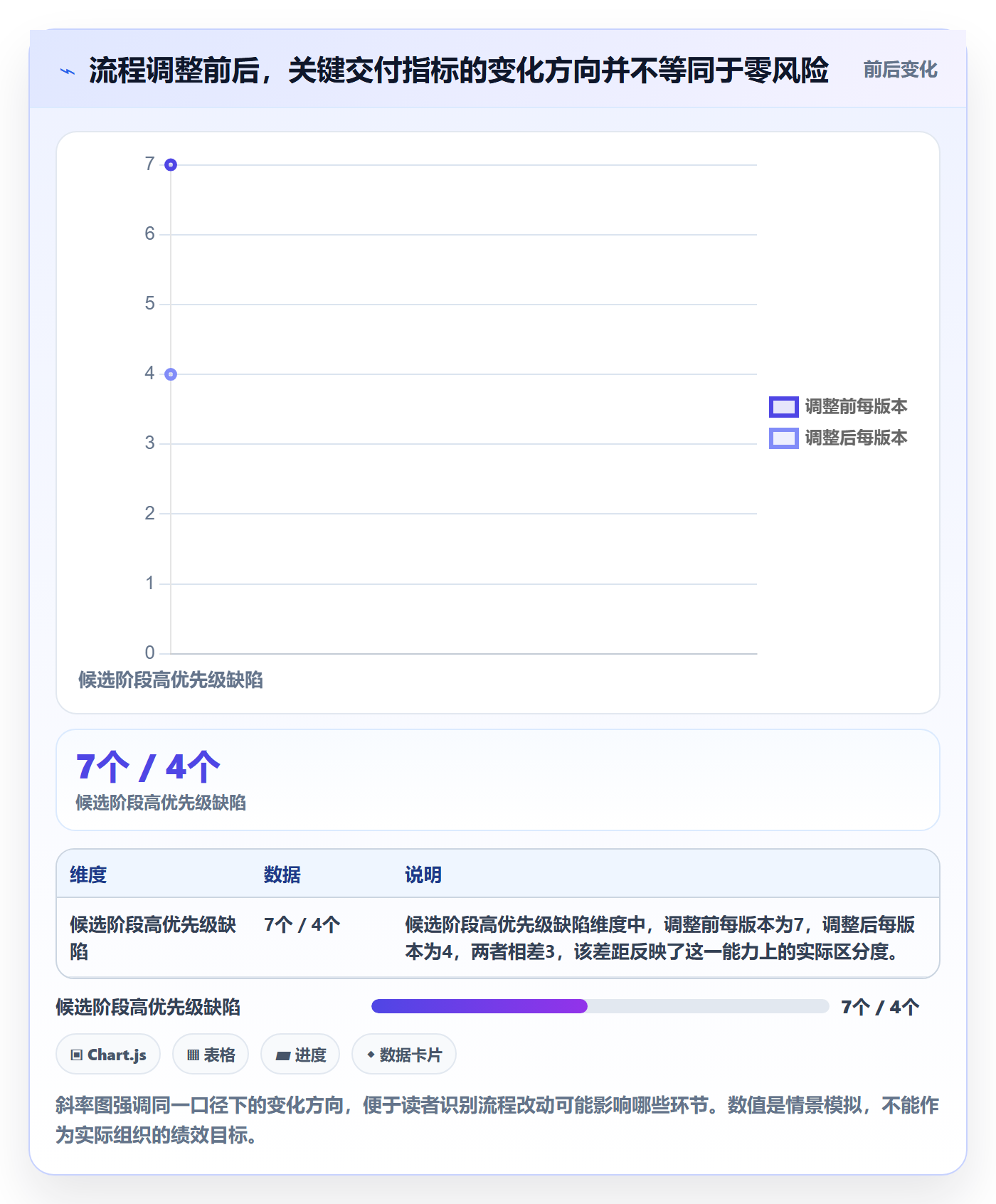 版本管理版本发布时间全流程:项目负责人效率提升与一文讲清