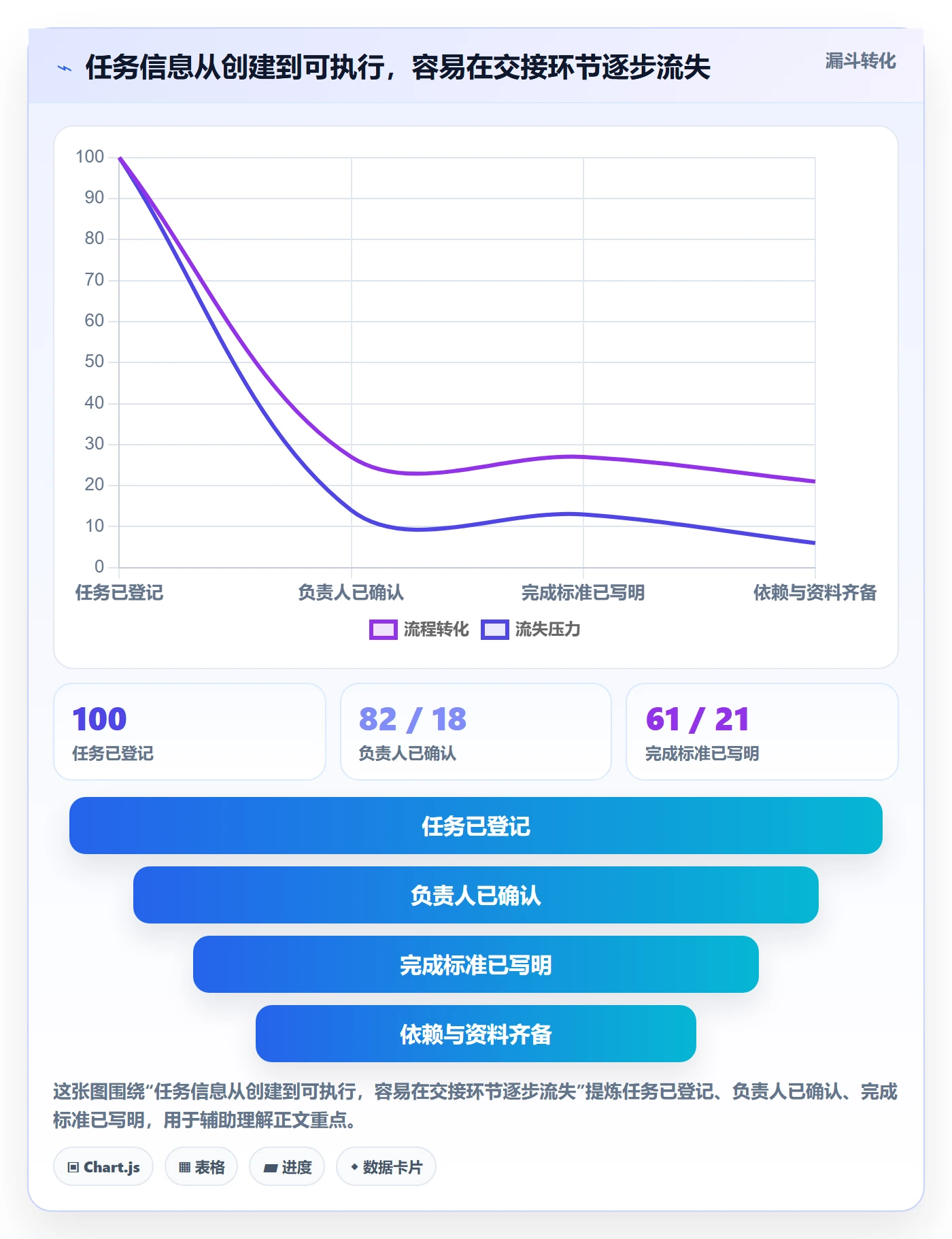拖拽怎么做?项目经理效率提升:看板从0到1