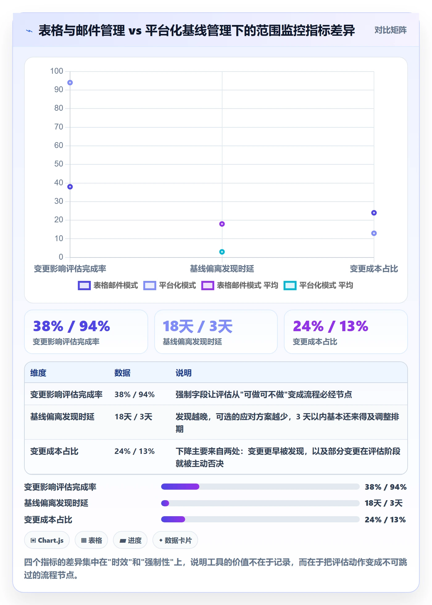 项目范围如何做好范围定义?PMO数据分析与操作步骤