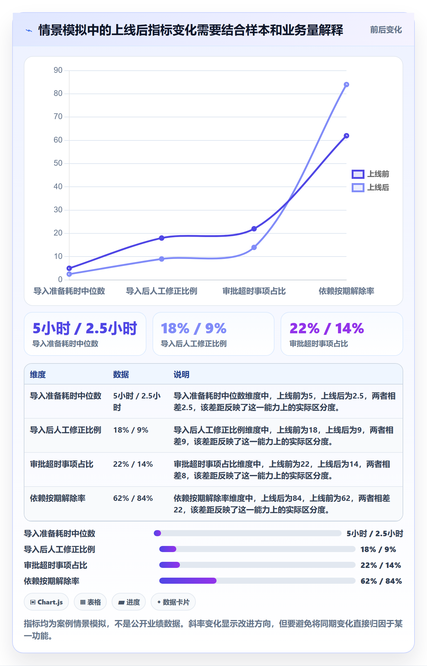 版本规划管理指南:实施团队如何做好需求排期,落地方案全流程