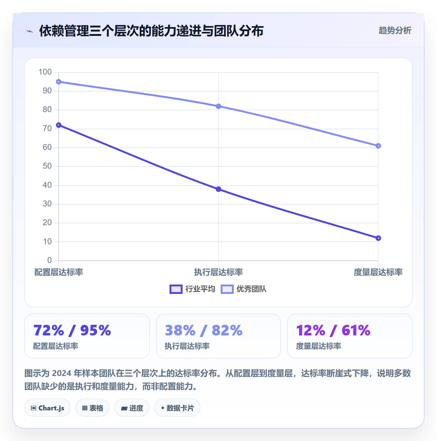 FS流程与规范:项目成员任务依赖落地方案关键指标