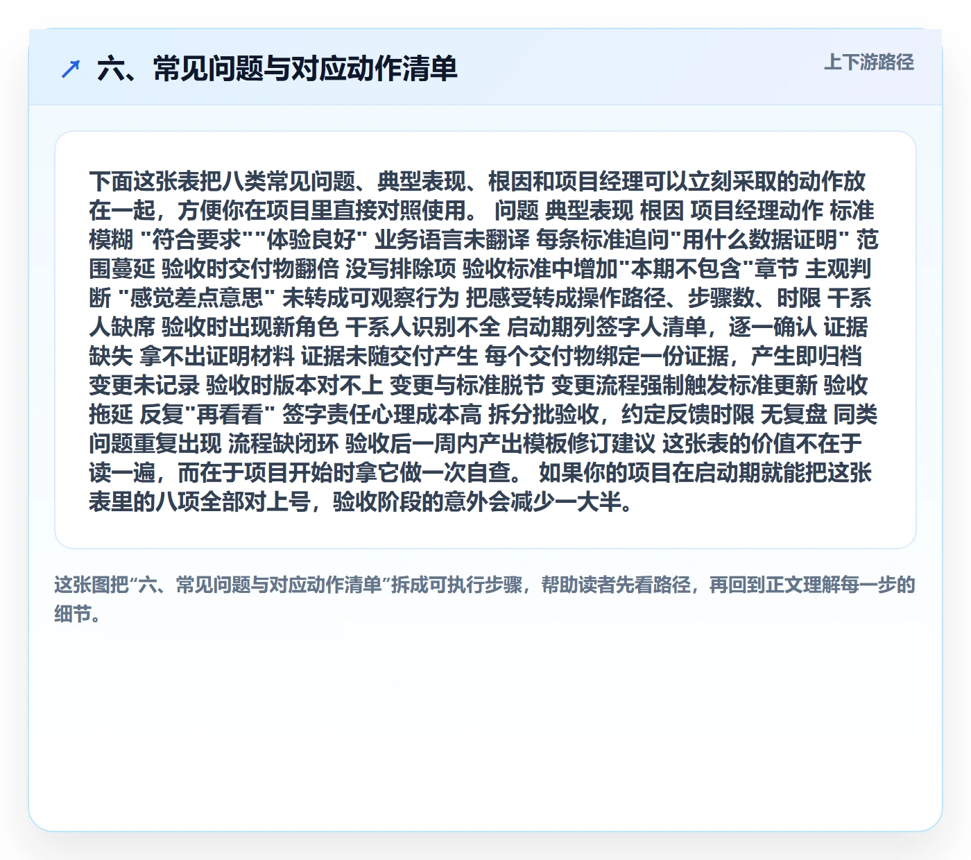 六、常见问题与对应动作清单