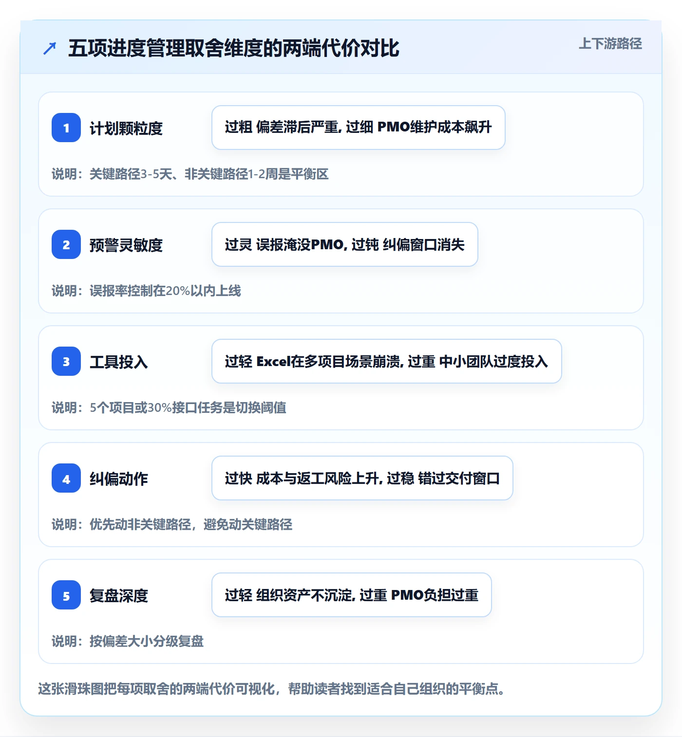 计划进度最佳实践:PMO进度管理最佳实践,常见问题