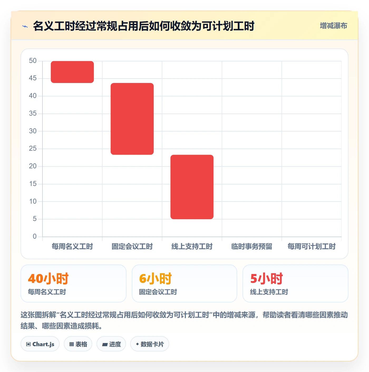 可用工时怎么做？产品经理协同管理：人力资源计划从0到1