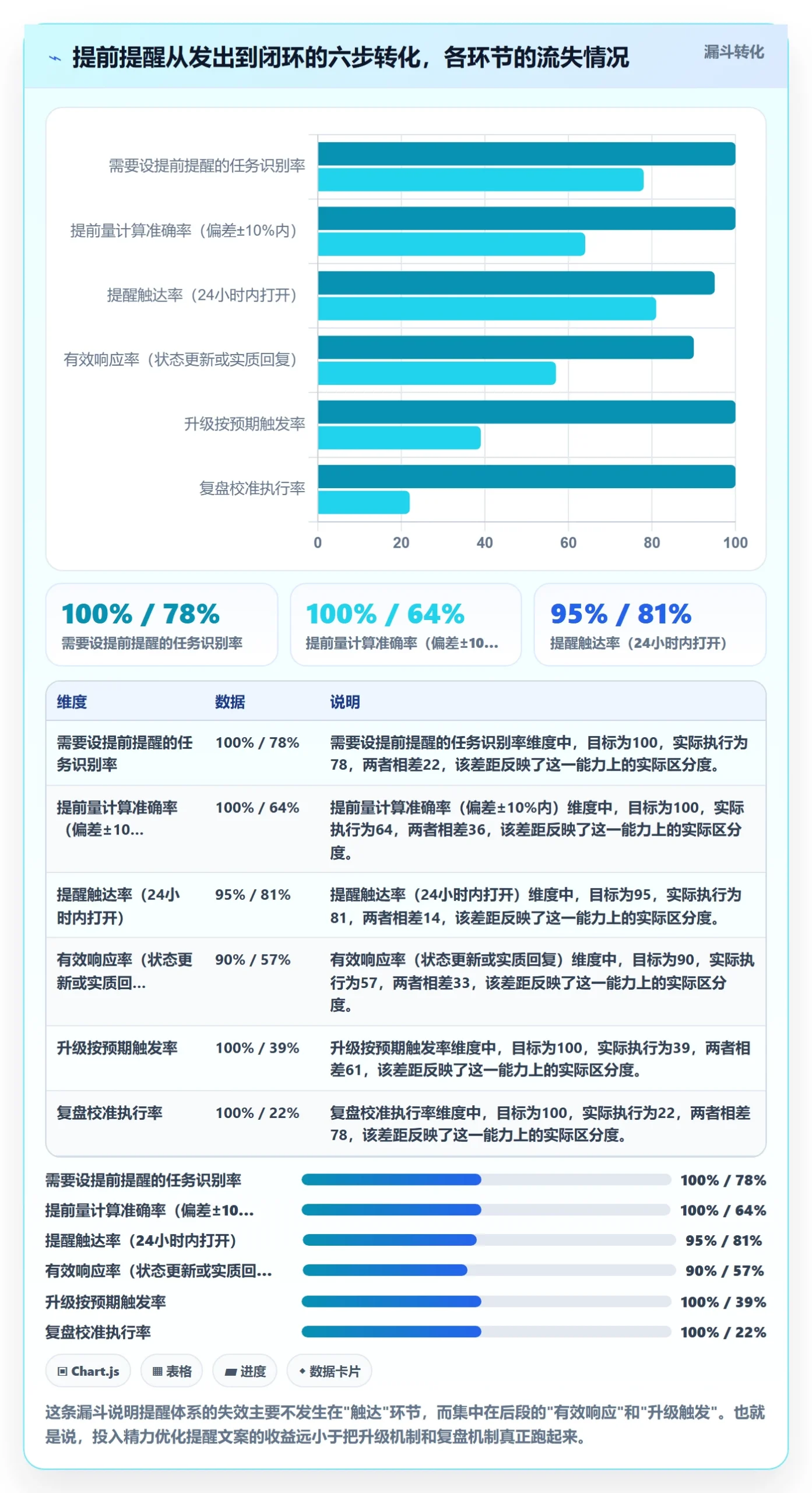 任务提醒提前提醒全流程:项目经理最佳实践与一文讲清