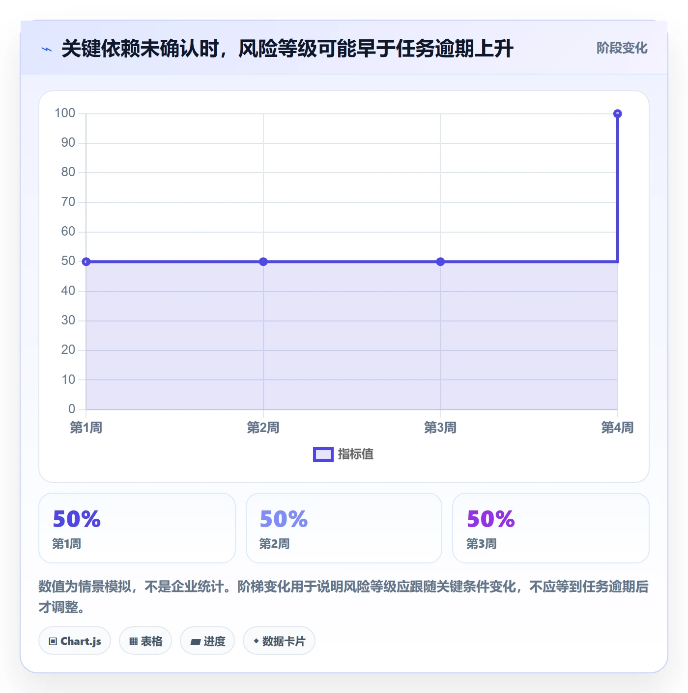 自定义状态落地方案:管理层开展看板的风险控制案例解析