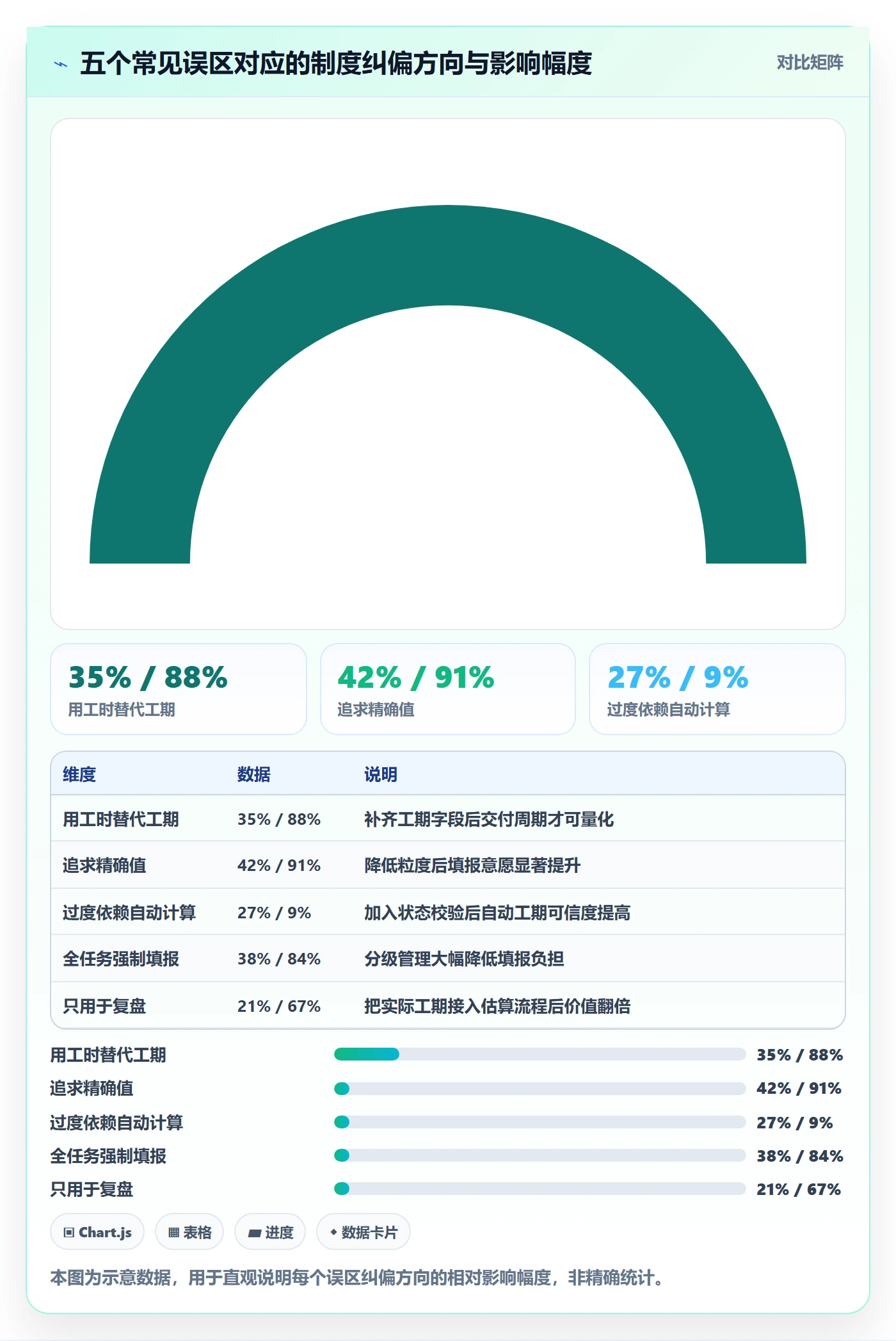 任务属性如何做好实际工期?产品经理制度设计与操作步骤