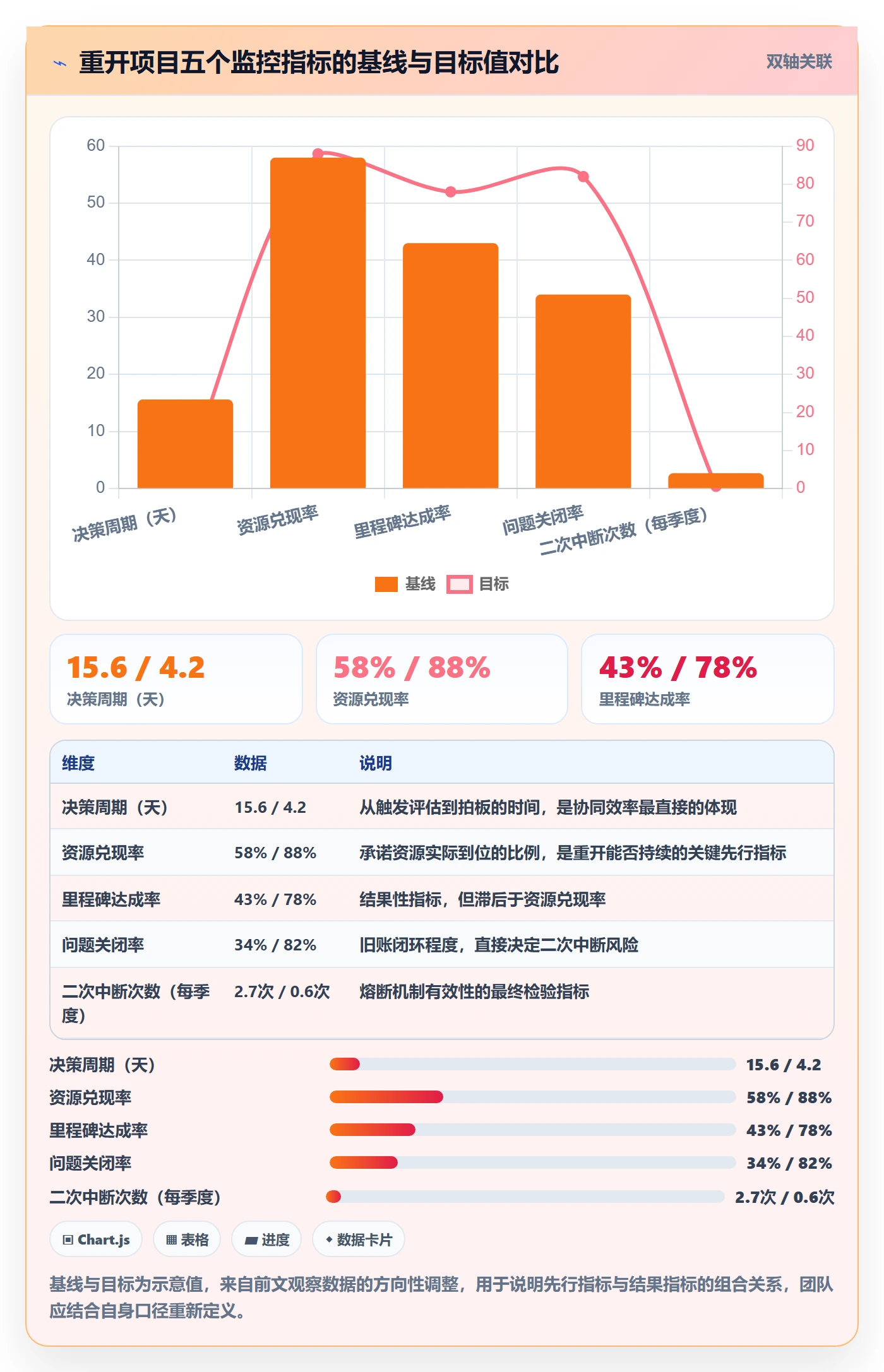 任务执行如何做好重开?管理层协同管理与操作步骤