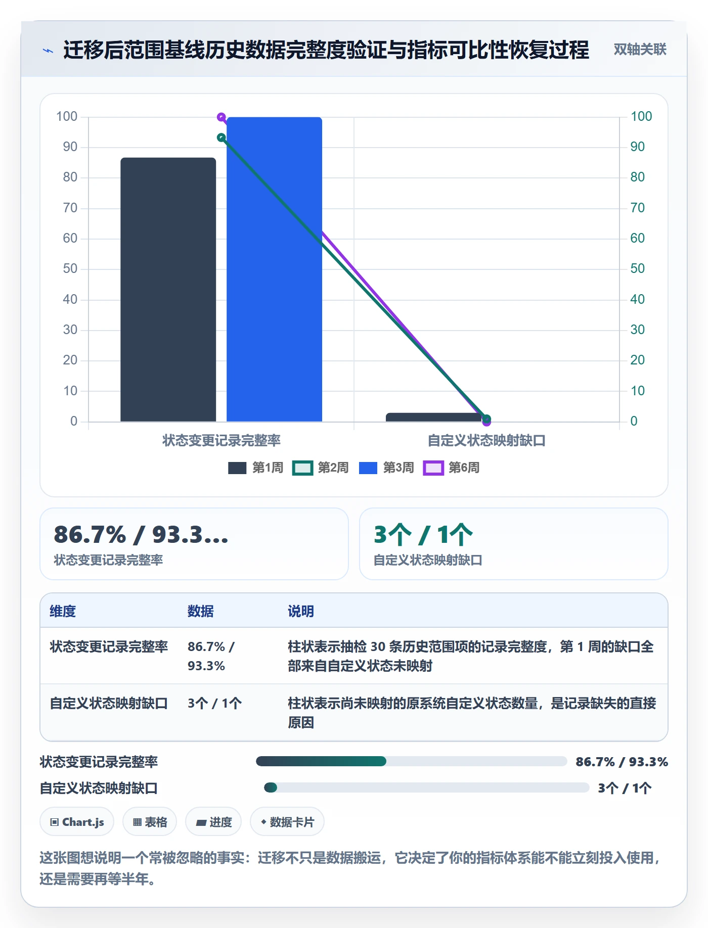 范围定义流程与规范:实施团队项目范围流程优化关键指标